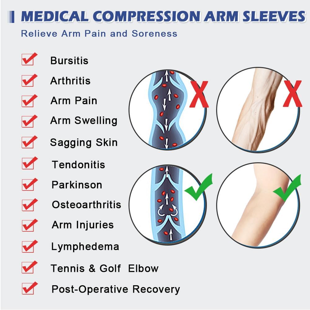 Beister Compression Arm Sleeves for Men & Women - Elbow Support Sleeves for Sports, Workout & Recovery - Non-Slip Full Arm Protection (Pair) - Ideal for Basketball, Tennis, Gym & Arthritis Relief