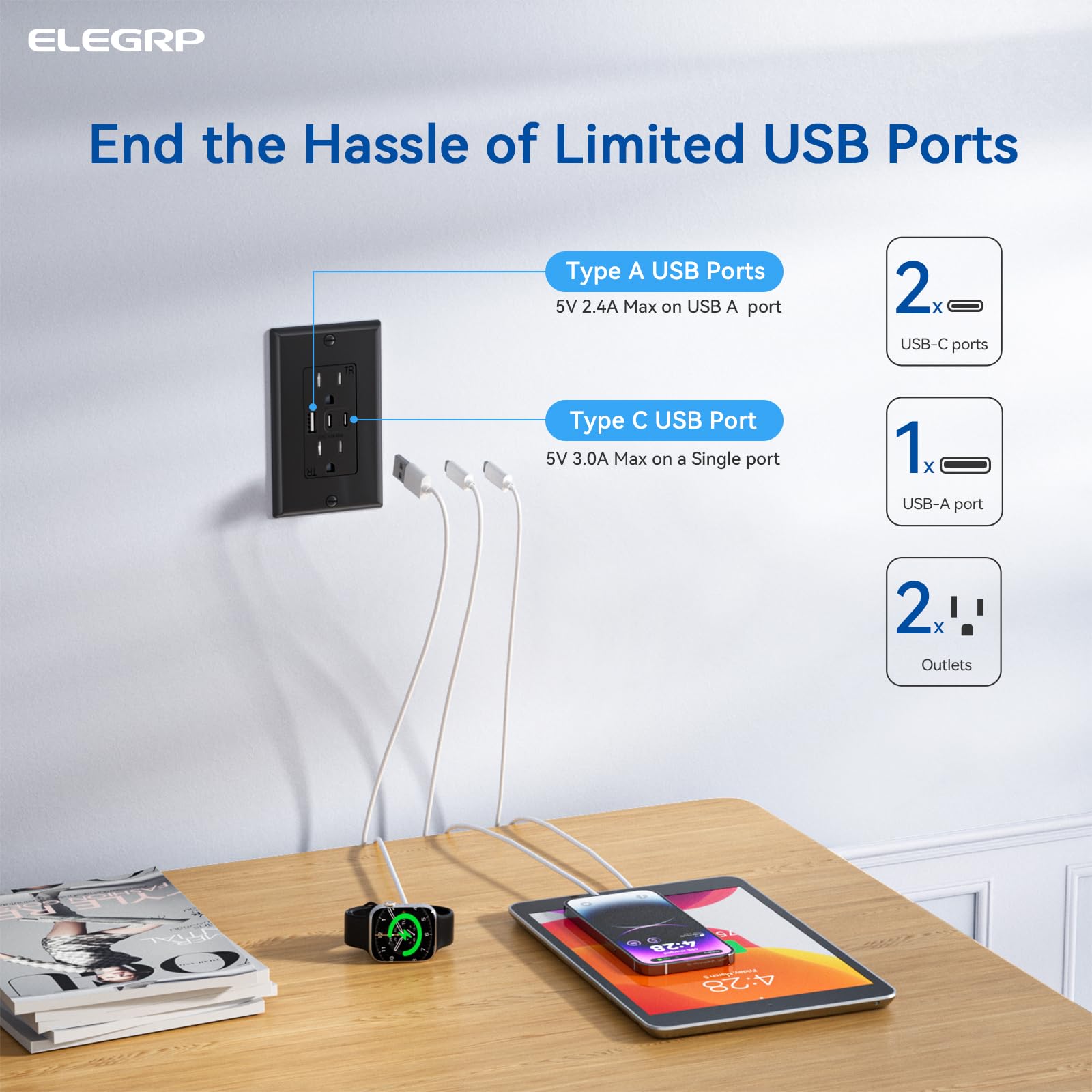 ELEGRP 15A USB Outlet with 3 Ports & Dual USB-C - TR Tamper-Resistant - UL Listed - for Home & Office