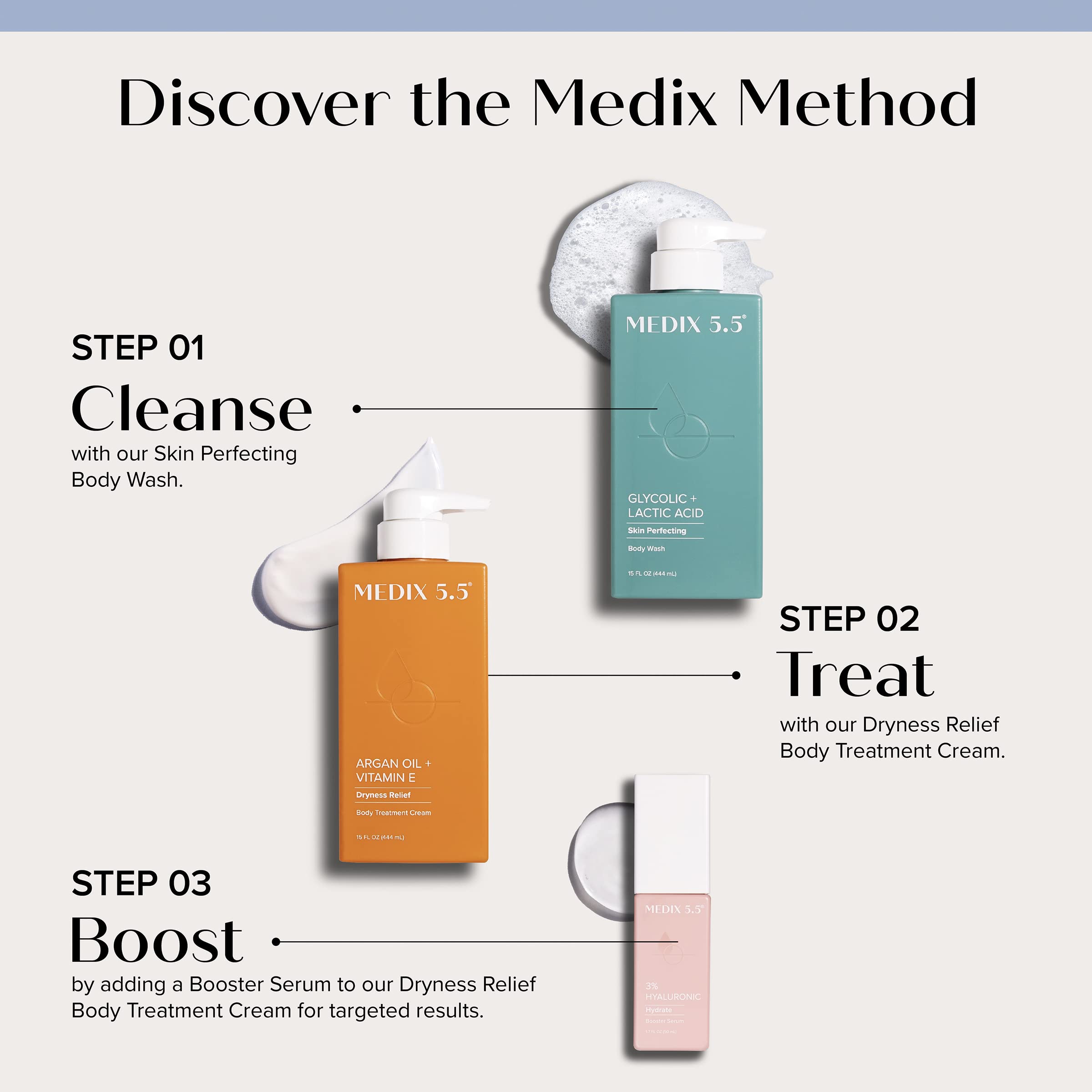 Medix 5.5 Retinol Body Lotion & Argan Oil Cream 2-Piece Skincare Set - Anti-Aging Moisturizer for Face & Body | Reduces Wrinkles, Cellulite, Crepey Skin & Uneven Tone | Perfect for Daily Hydration & Nighttime Skin Repair