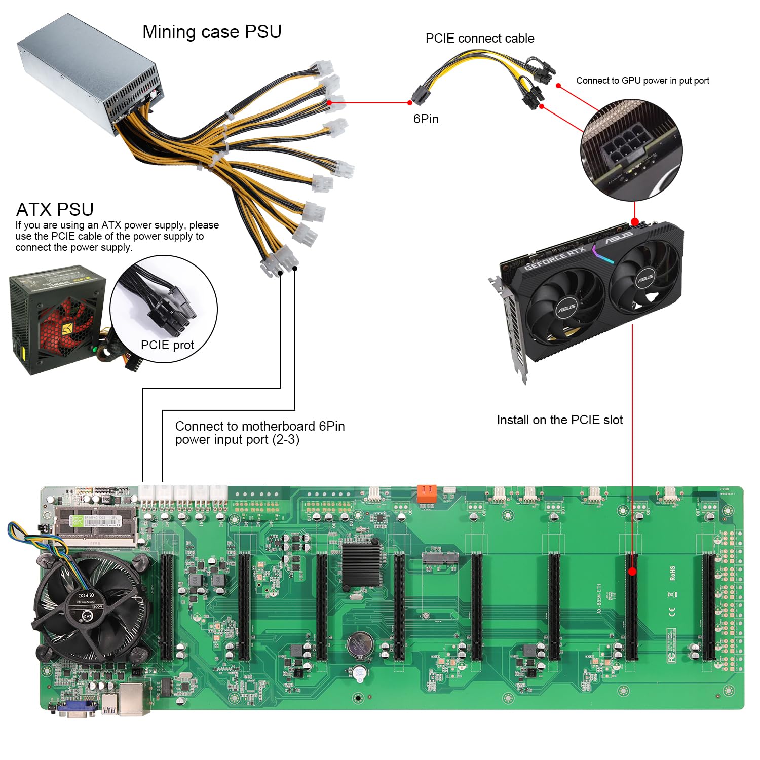 Durable Mining Rig Frame Case with Motherboard, CPU, 4GB RAM & 4X 120mm Fans - Supports 8 Adjustable Speed Fans & GPU for ETH/ETC/ZEC Mining (PSU & GPU Not Included) - Perfect for Crypto Mining Setup & Home Mining Rigs