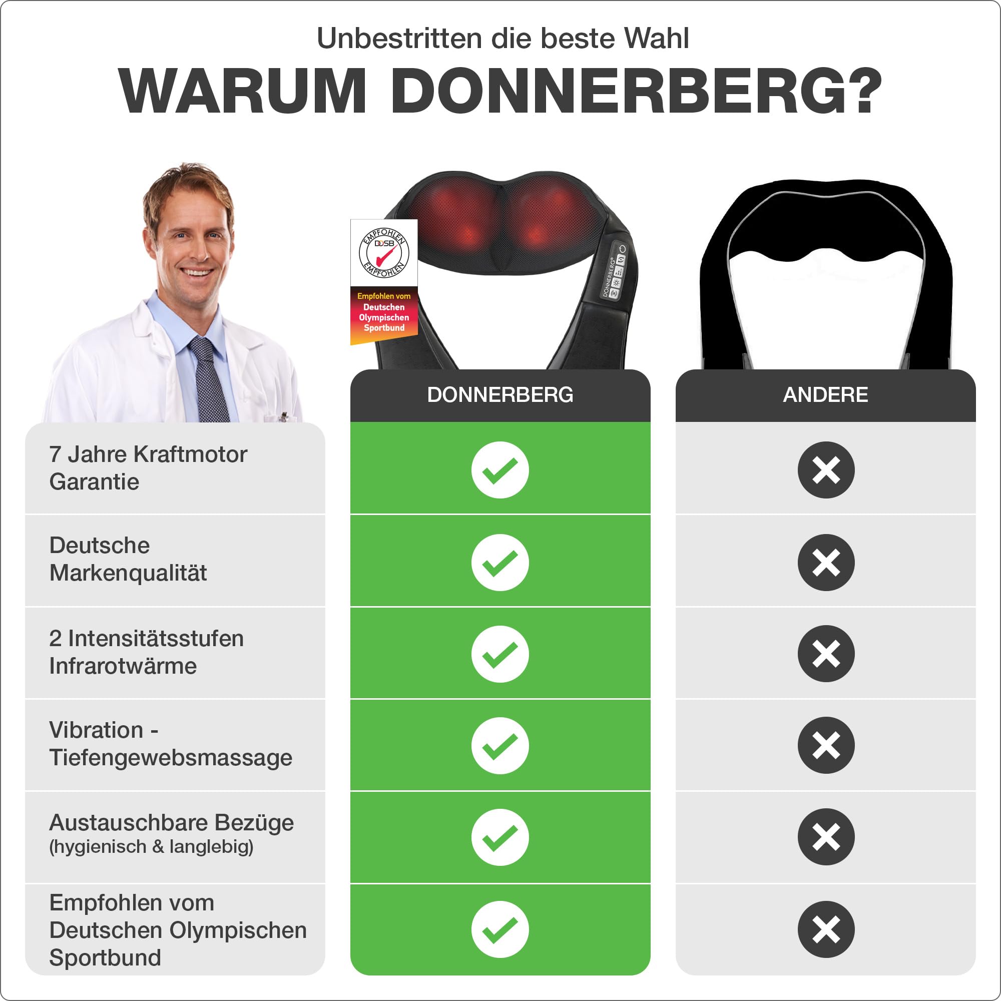 Original DONNERBERG® Neck Massager with Heat - Shiatsu Shoulder & Neck Massage Device with Vibration, TUV Certified, 7-Year Motor Warranty - Perfect for Home, Office & Travel Relaxation