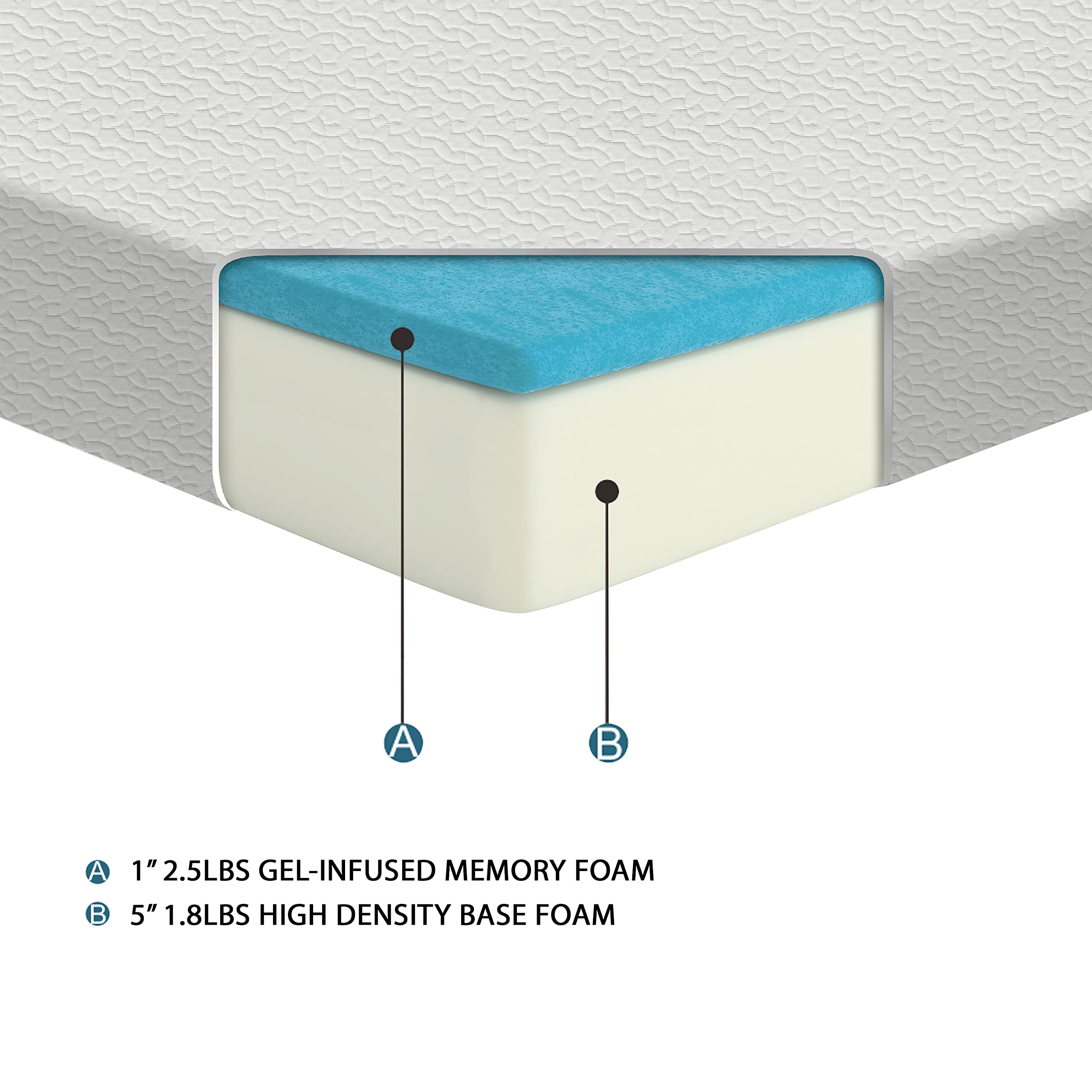 Lexicon Pelham 6-Inch Gel Infused Memory Foam Mattress - Twin Size, Cooling Gel Technology, Pressure Relief & Support, White - Perfect for Kids' Rooms, Guest Beds & Small Spaces