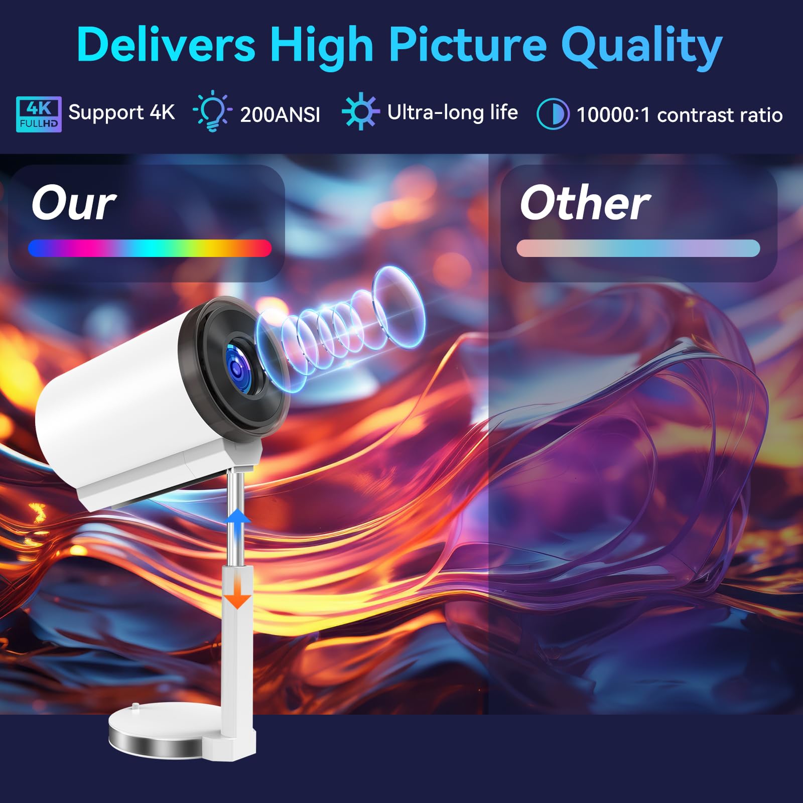 2025 Upgraded Smart Mini Projector with Android 11.0 - 1080P 4K Full HD Portable Projector with WiFi 6 & BT5.2, 90° Retractable Stand, Auto Keystone - Perfect for Home Theater, Outdoor Movie Nights, Business Presentations, and Streaming from Phone/TV Stick/Laptop