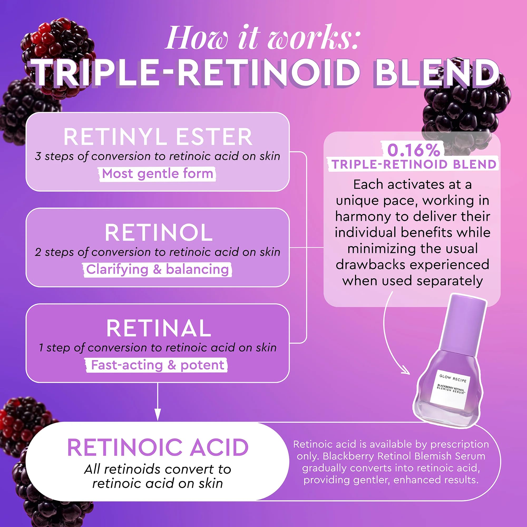 Glow Recipe Gentle Blackberry Retinol Night Serum - Anti-Aging Korean Face Serum for Sensitive Skin | Hydrating Triple Retinoids & Glycerin Formula to Reduce Wrinkles, Smooth Skin Texture & Clarify Blemishes | 30ml Night Repair Treatment for Youthful Glow | Perfect for Evening Skincare Routine & Anti-Aging Regimen