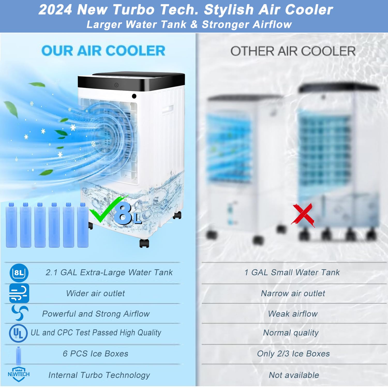 2024 New Portable Air Conditioner - 8L Water Tank, Remote Control, 3 Speed & 70° Oscillation - Ultra Quiet Swamp Cooler with 6 Ice Packs for Fast Cooling - Perfect for Bedroom, Office & Small Rooms (Home, Dorm & Office Use)