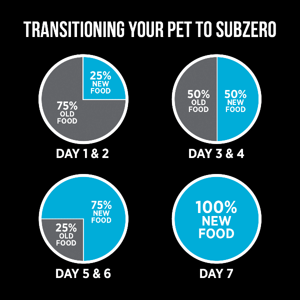 Nutrience SubZero Canadian Pacific High Protein Dry Cat Food - Premium Grain-Free Nutrition for Active Cats - Ideal for Indoor & Outdoor Cats