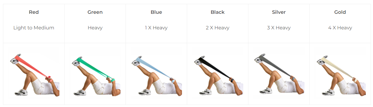 Premium Dyna Physical Resistance Bands Set - Heavy Duty Exercise Bands for Strength Training, Physical Therapy, Yoga & Home Workouts - Perfect for Gym, Fitness & Rehabilitation