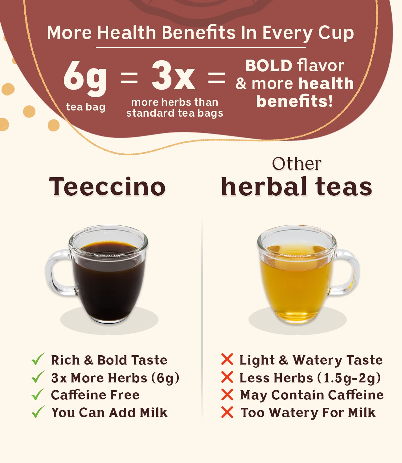 Organic Teeccino Mushroom Adaptogen Herbal Tea with Cordyceps, Schisandra & Cinnamon Berry - Cognitive Support & Immune Boost - 10 Tea Bags - Perfect for Stress Relief & Mental Clarity