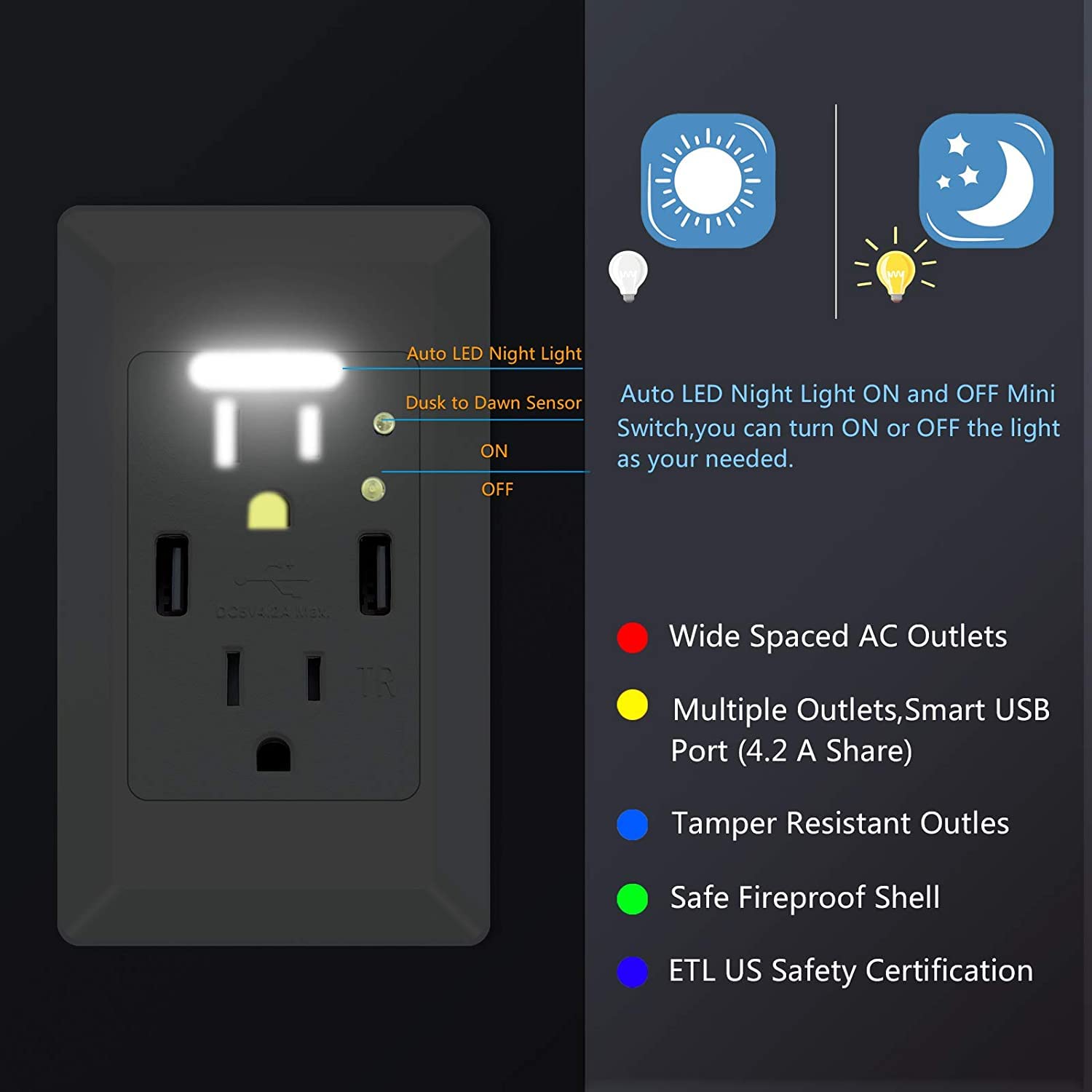 GREENCYCLE 15-Amp High Speed USB Wall Charger Outlet with 4.2A Dual Ports & 2 AC Outlets - Auto Nightlight Sensor, Power-Saving Design, White (6 Pack) - Perfect for Bedrooms, Kitchens, Offices & Home Renovations