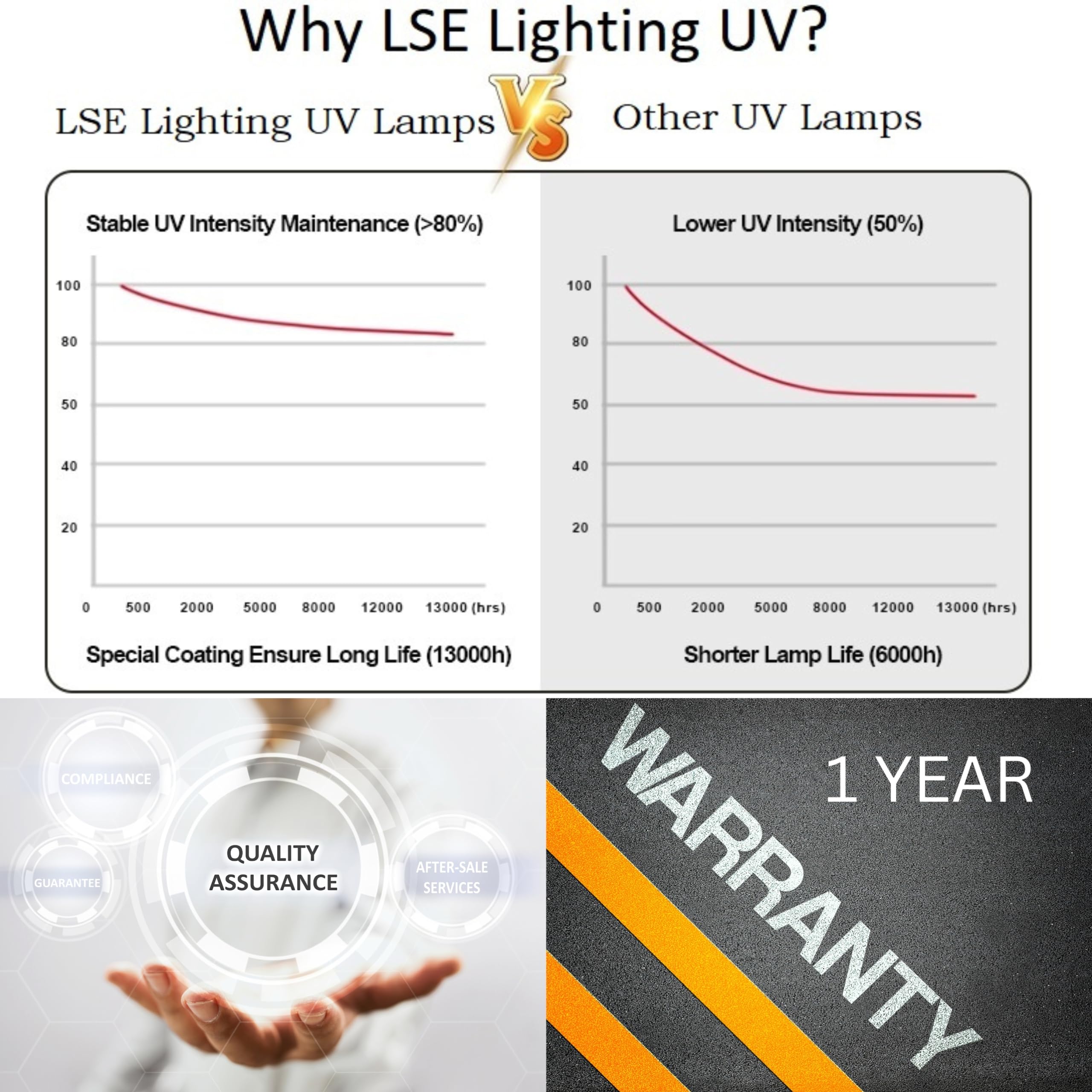 Lux Guardian Air F159A F159B 00498 UV Germicidal Bulb for Air Purifiers - Eliminates 99.9% of Germs & Bacteria - Perfect for Home, Office, and Hospital Air Purification Systems
