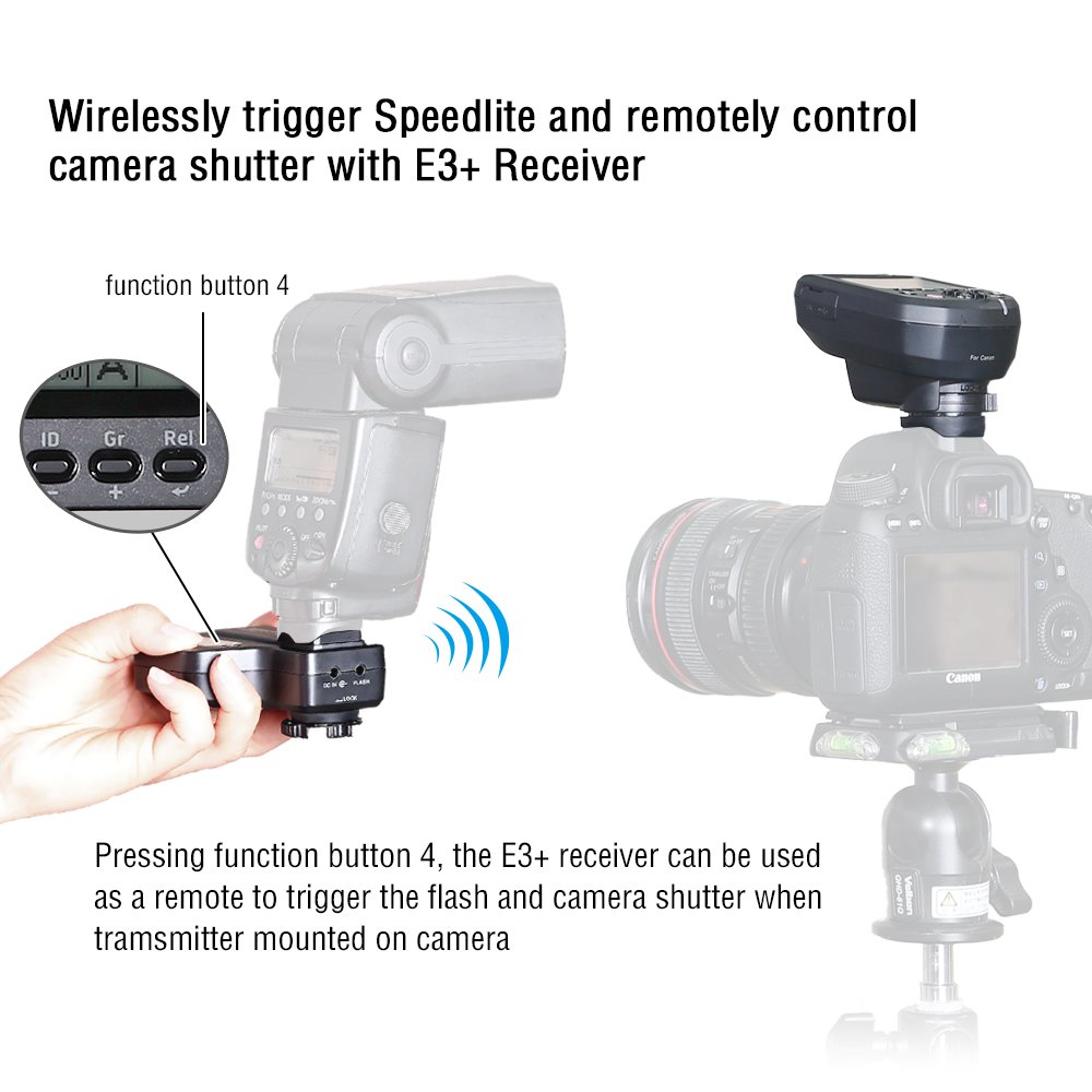 AODELAN E3+ Flash Speedlite Receiver Flash Trigger for Canon 600EX-RT, 600EX II-RT, 430EXIII-RT, ST-E3-RT | Wireless Flash Trigger for Canon Speedlites | Perfect for Studio Photography, Wedding & Event Shooting