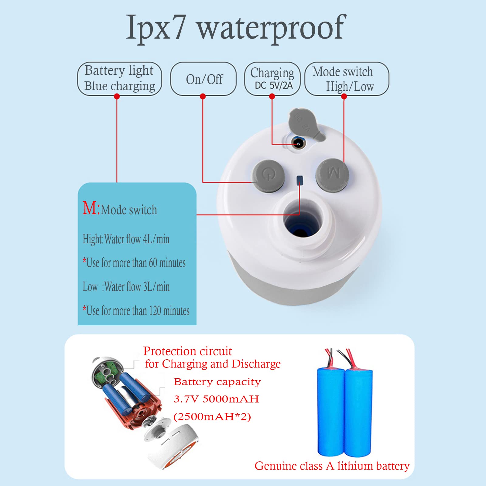 Portable Rechargeable Camping Shower - Iron Hammer Outdoor Shower for Camping, Hiking, Beach & Pet Washing - Battery Powered Water Pump for Travel & Emergency Use