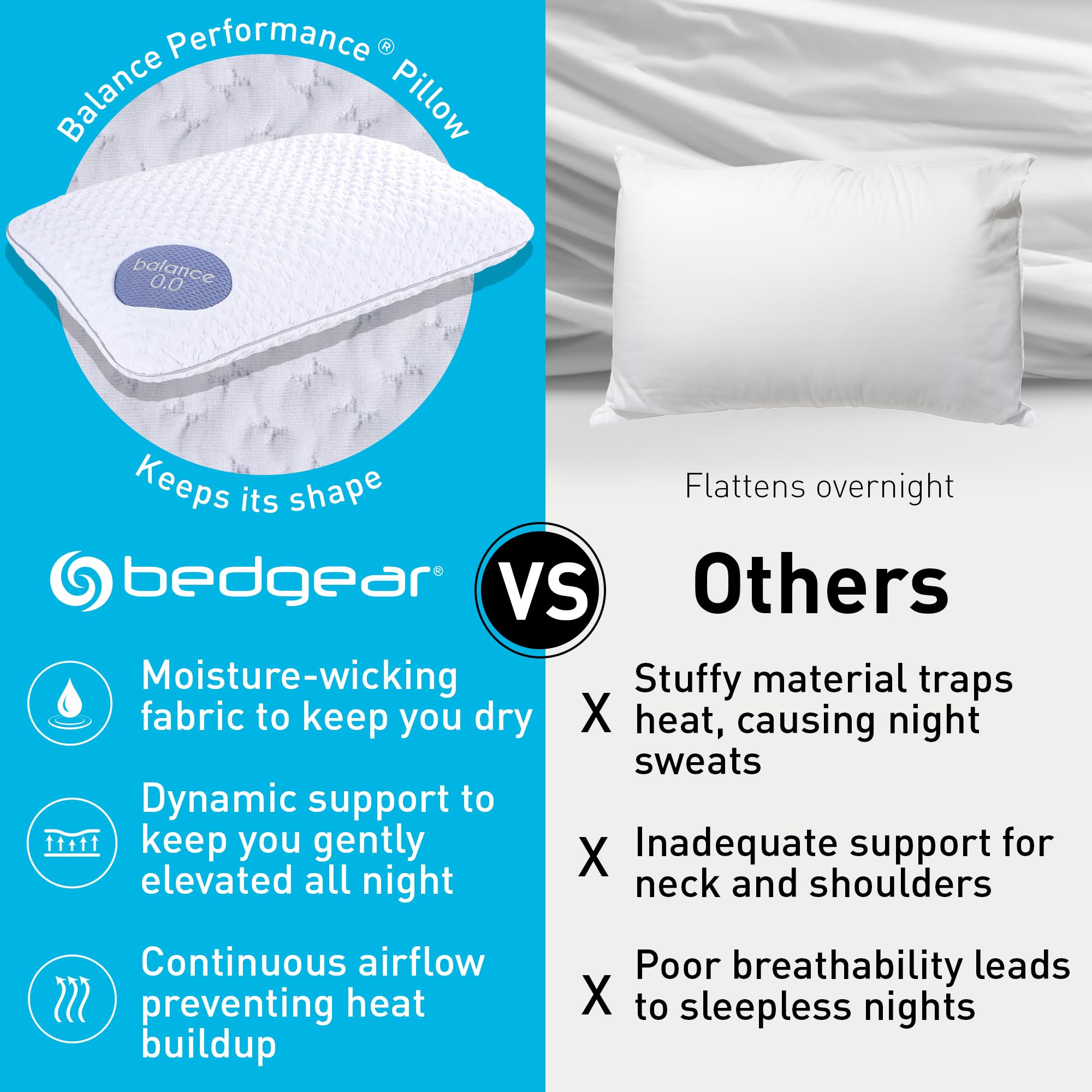 Bedgear Balance Performance Pillow – Medium Firmness Cooling Pillow for Side, Back & Stomach Sleepers – Moisture Wicking, Washable Cover – 20x26x4.75 Inches – Ideal for Hot Sleepers & Athletes Recovery