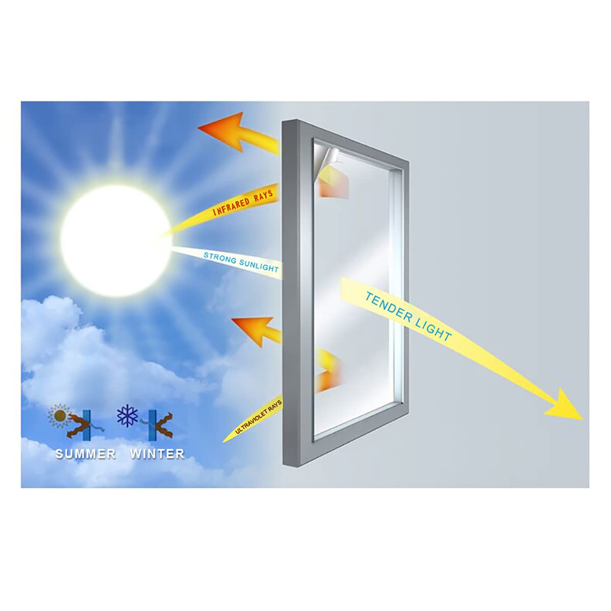 Frosted Glass Window Privacy Film - Static Cling Non-Adhesive Window Covering for Home & Office - UV Protection & Heat Control - Cowboys in The Desert Blue Green Design (17.7