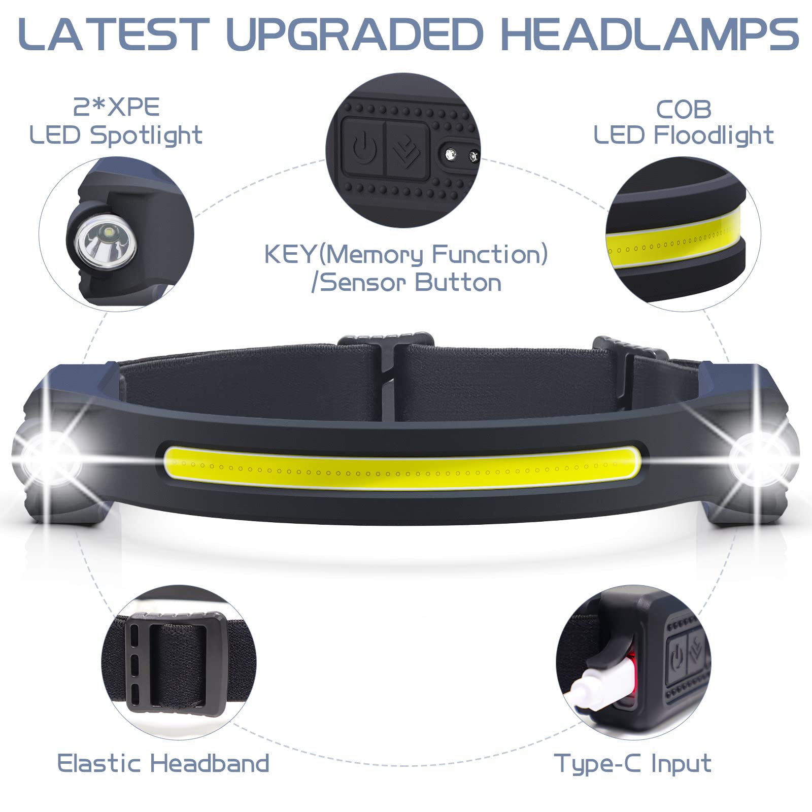 AlpsWolf Rechargeable LED Headlamp - 2 XPE & COB LED, 260° Wide Beam Headlight with Motion Sensor, IPX4 Waterproof for Camping, Hiking, Running, Fishing & Outdoor Activities (1 Pack)