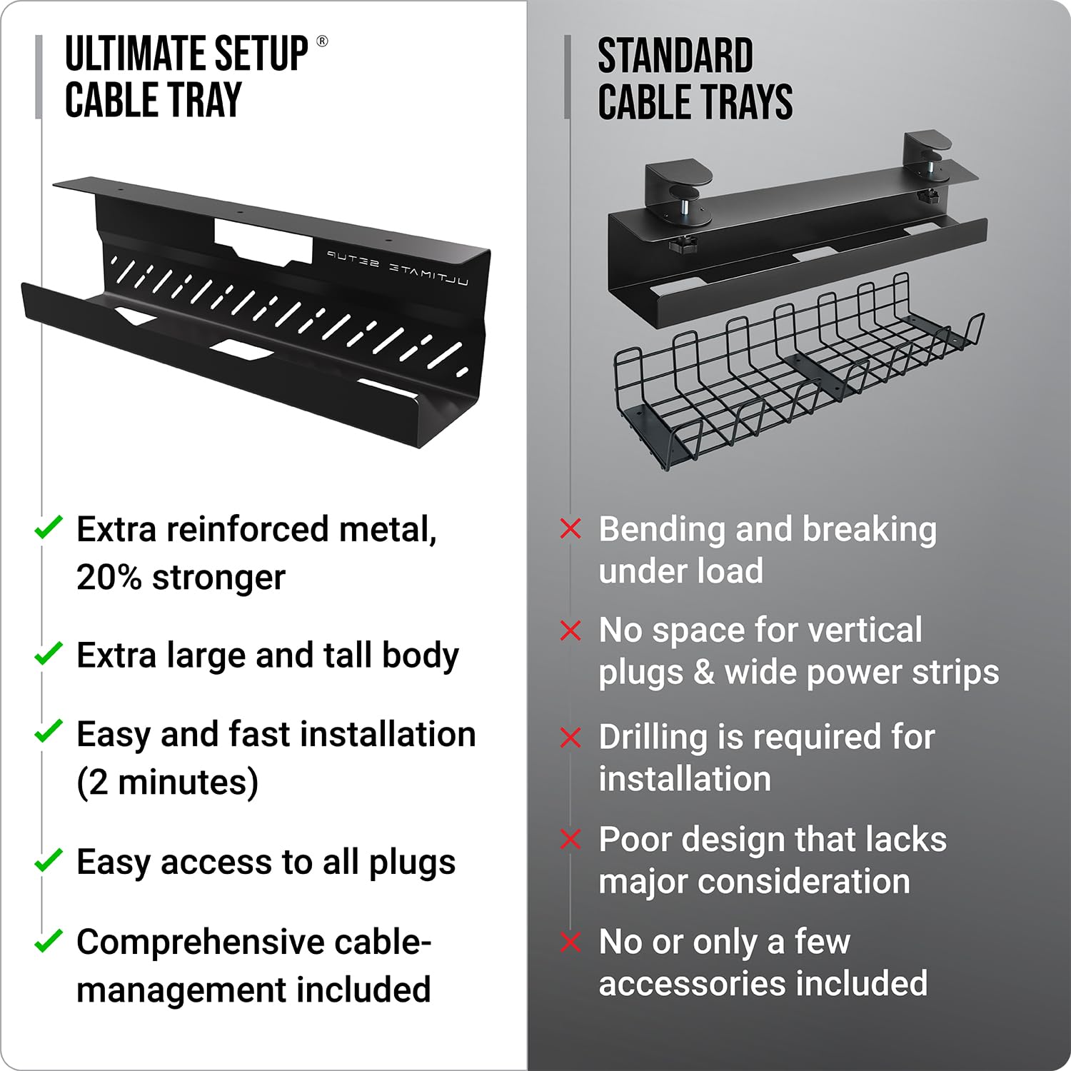 Under Desk Cable Management Tray - No Drill Wire Organizer with Huge Load Capacity - Cord Holder for Office & Home Workspace (Black, 2-Pack) - Perfect for Computer, TV & Gaming Setup Cable Organization