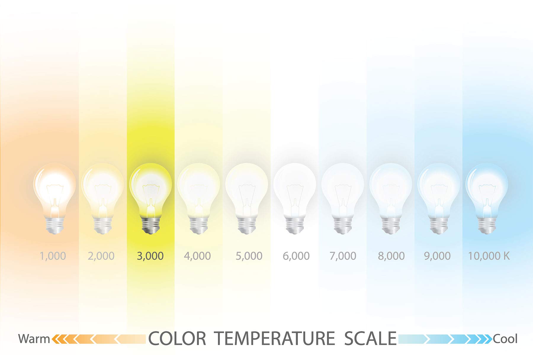Osram 64505 Medium/High Voltage Single-Ended Halogen Bulbs - Bright Lighting for Home, Office & Commercial Spaces