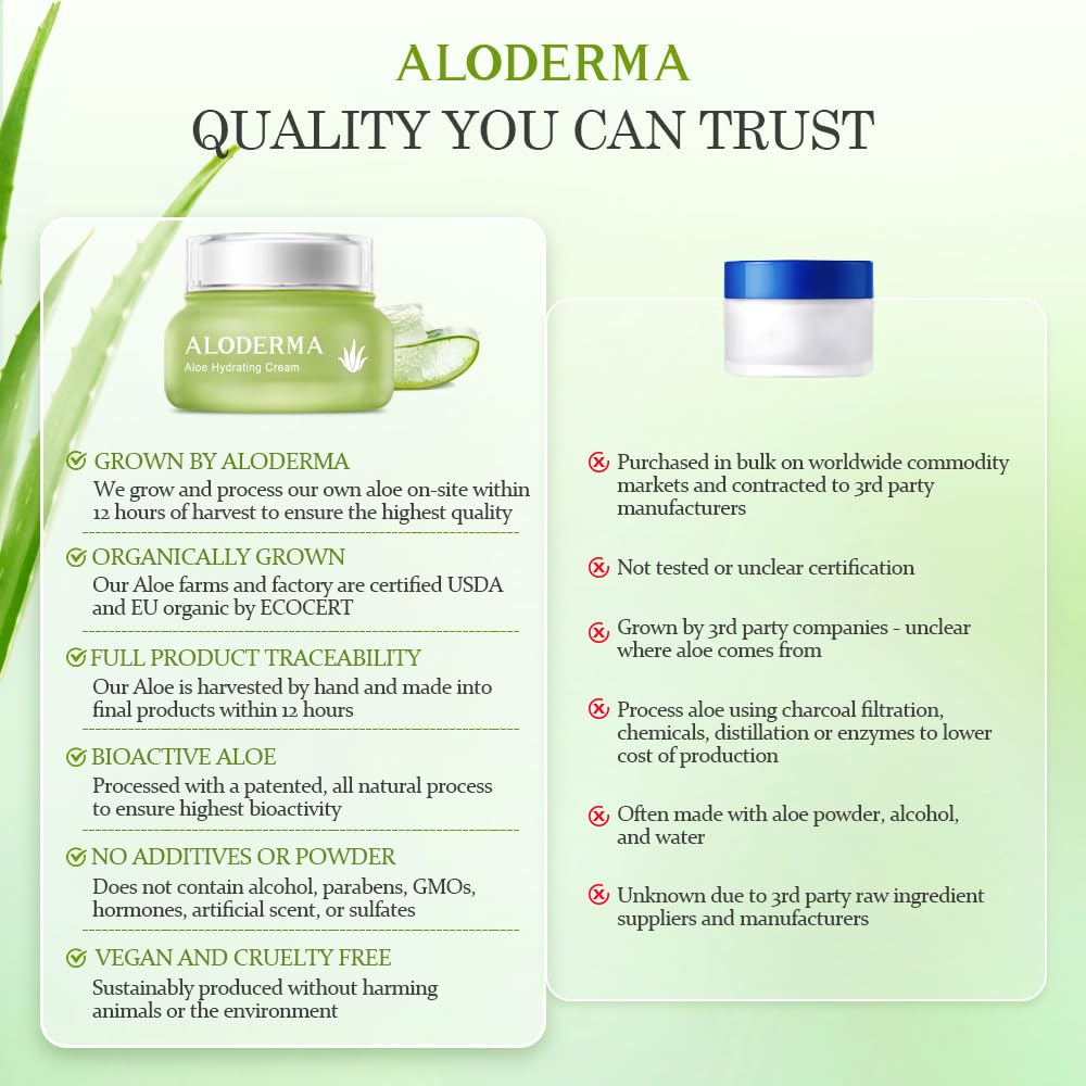 Aloderma Hydrating Face Cream for Dry Skin - 70% Organic Aloe Vera with Hyaluronic Acid & Arginine - Natural Moisturizer for Dry & Sensitive Skin - Deep Hydration & Nourishment - 1.7oz - Perfect for Daily Skincare Routine & Nighttime Moisturizing