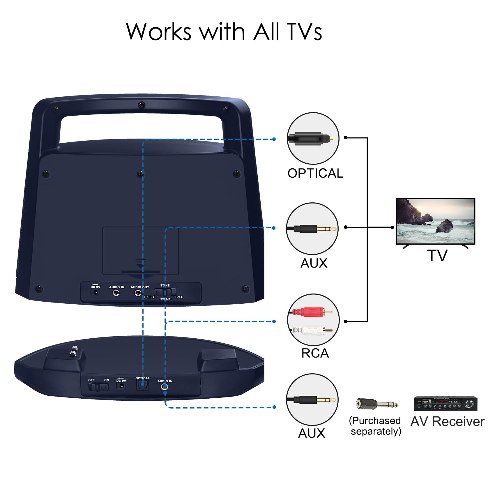 Simolio Wireless TV Speakers with Clear Dialogue, Adjustable Treble & Bass - Ideal for Hard of Hearing & Seniors | Portable Bluetooth Speaker for Smart TV, PC, Laptop | Supports Optical/RCA/AUX Input | Includes Headphones & Adapters | Perfect for Home Theater, Bedroom & Elderly Care