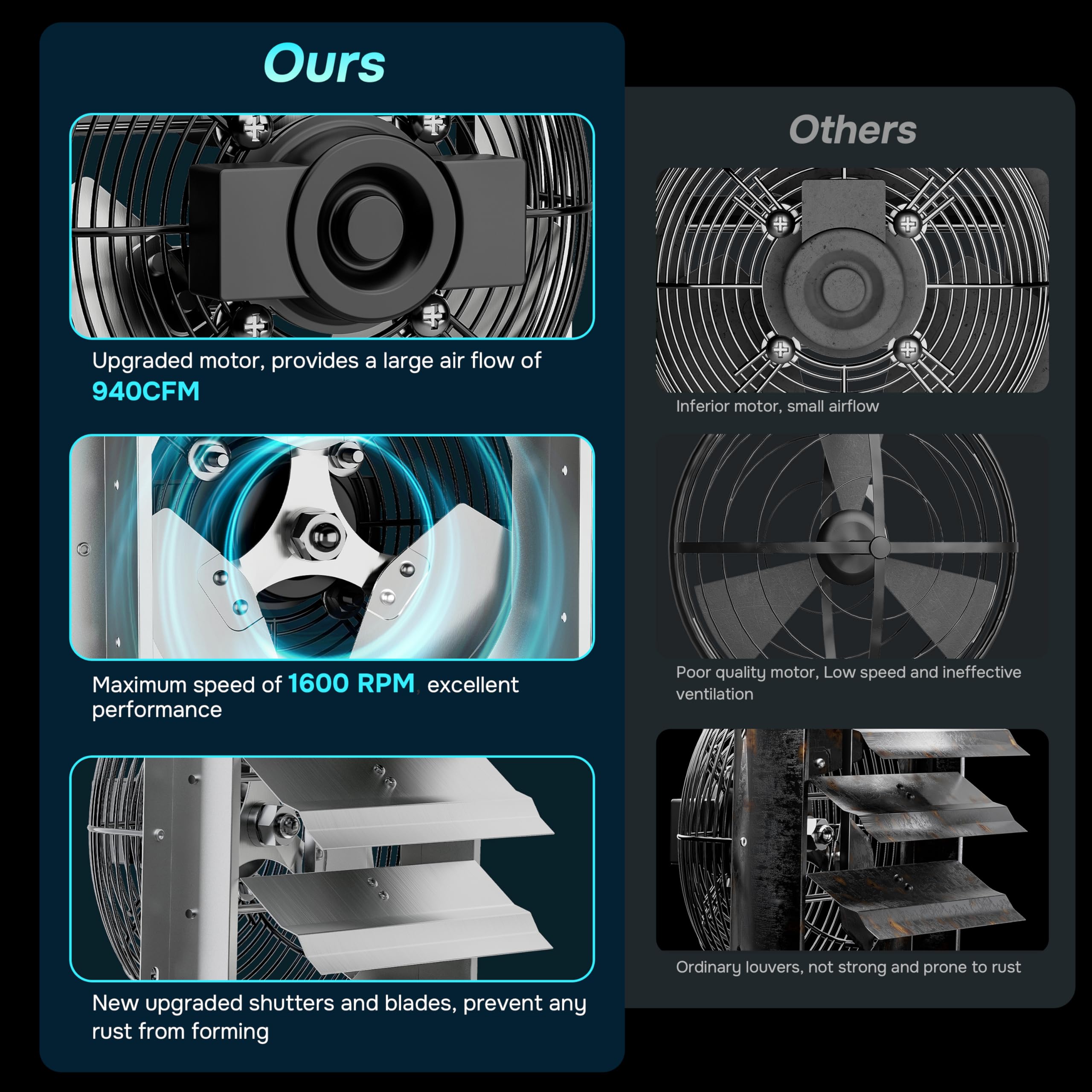 iPower 12 Inch Shutter Exhaust Fan with Power Cord - 3 Speed Controller, 940 CFM Variable Speed Ventilation Fan for Attic, Barn, Shed, Greenhouse - Silver | Perfect for Home Cooling, Agricultural Use & Indoor Air Circulation