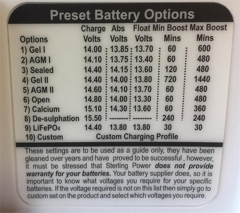 Sterling Power BB1230 12V 30A Battery to Battery Charger - Dual Input for Marine, RV & Off-Grid Power Systems | Reliable DC-DC Charging Solution for Boats, Campers & Solar Setups
