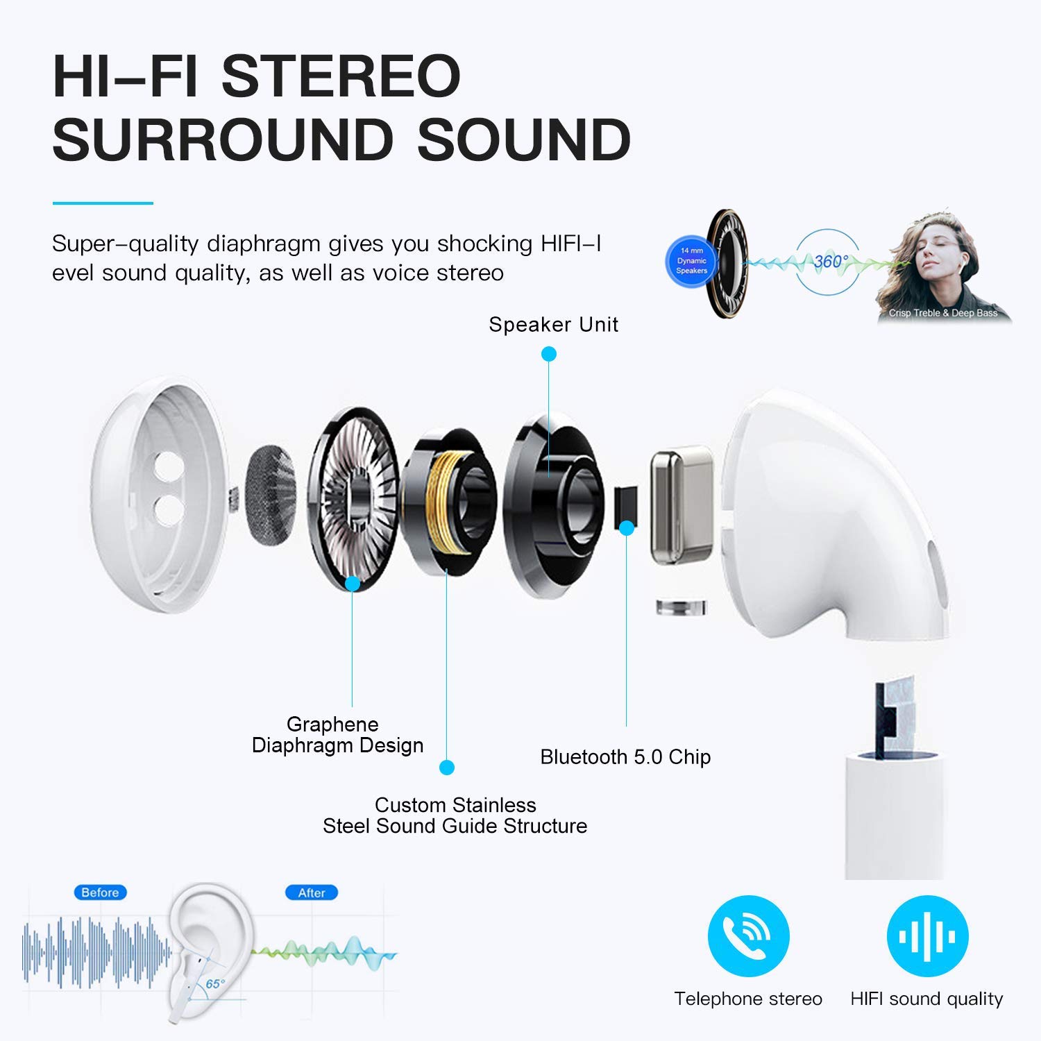 Wireless Bluetooth Earbuds with Noise Cancelling, Bluetooth 5.3 in-Ear Headphones, IPX7 Waterproof Sport Earphones with Fast Charging & HD Mic - Compatible with AirPods/Android/iOS - Perfect for Workouts, Running, Travel & Daily Commute
