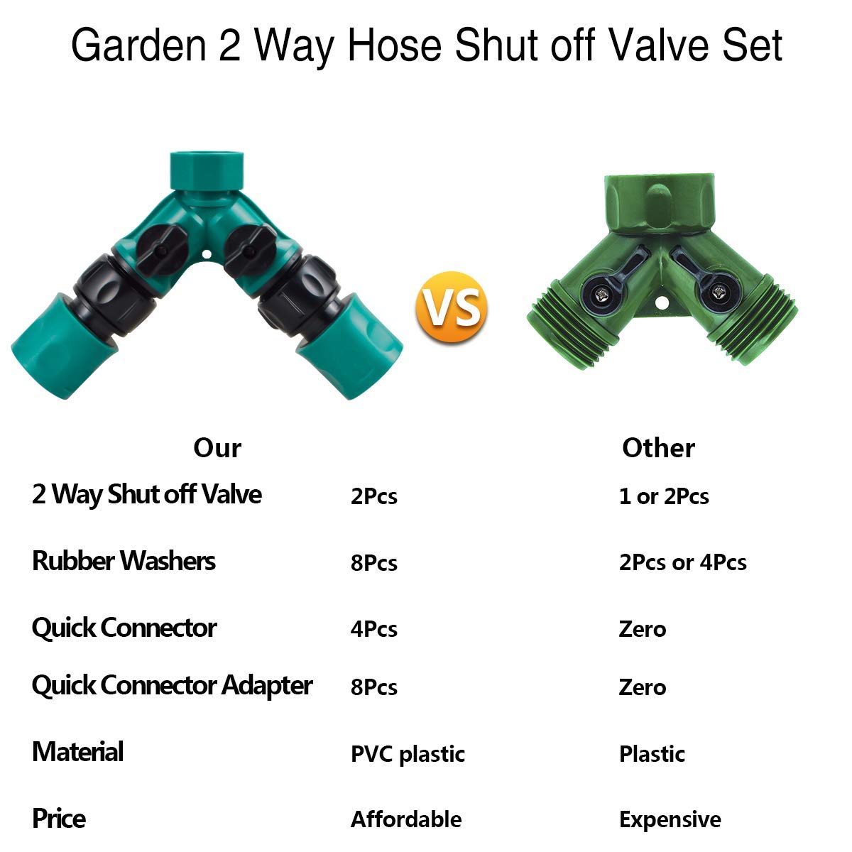 JUSONEY 2-Way Garden Hose Splitter with Valves - for Faucets & Watering Equipment