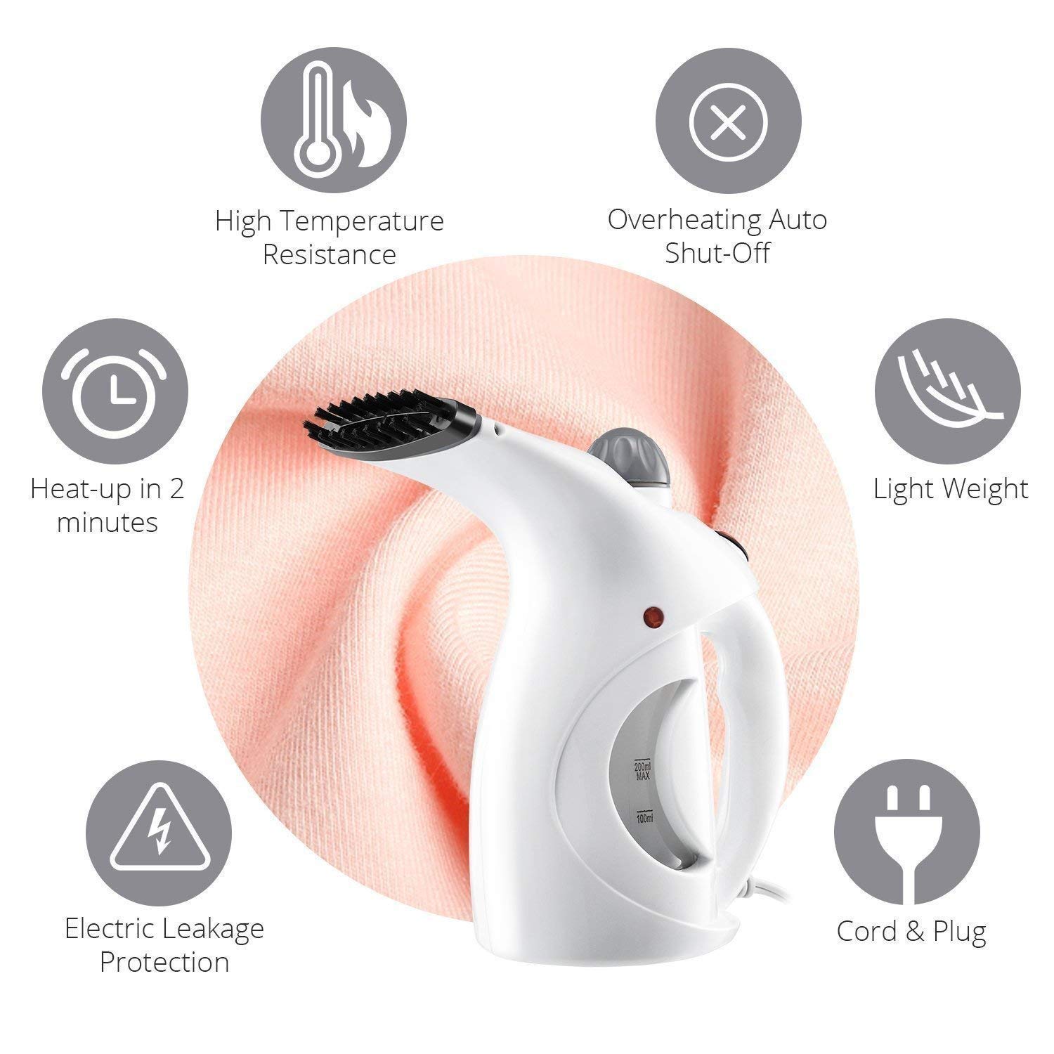 Plenzo 4-in-1 Portable Steamer for Clothes & Facial Care - Handheld Garment Steamer, Fabric Steam Brush, Nose Steamer for Cold & Cough Relief - Perfect for Travel, Home Use & Quick Wrinkle Removal