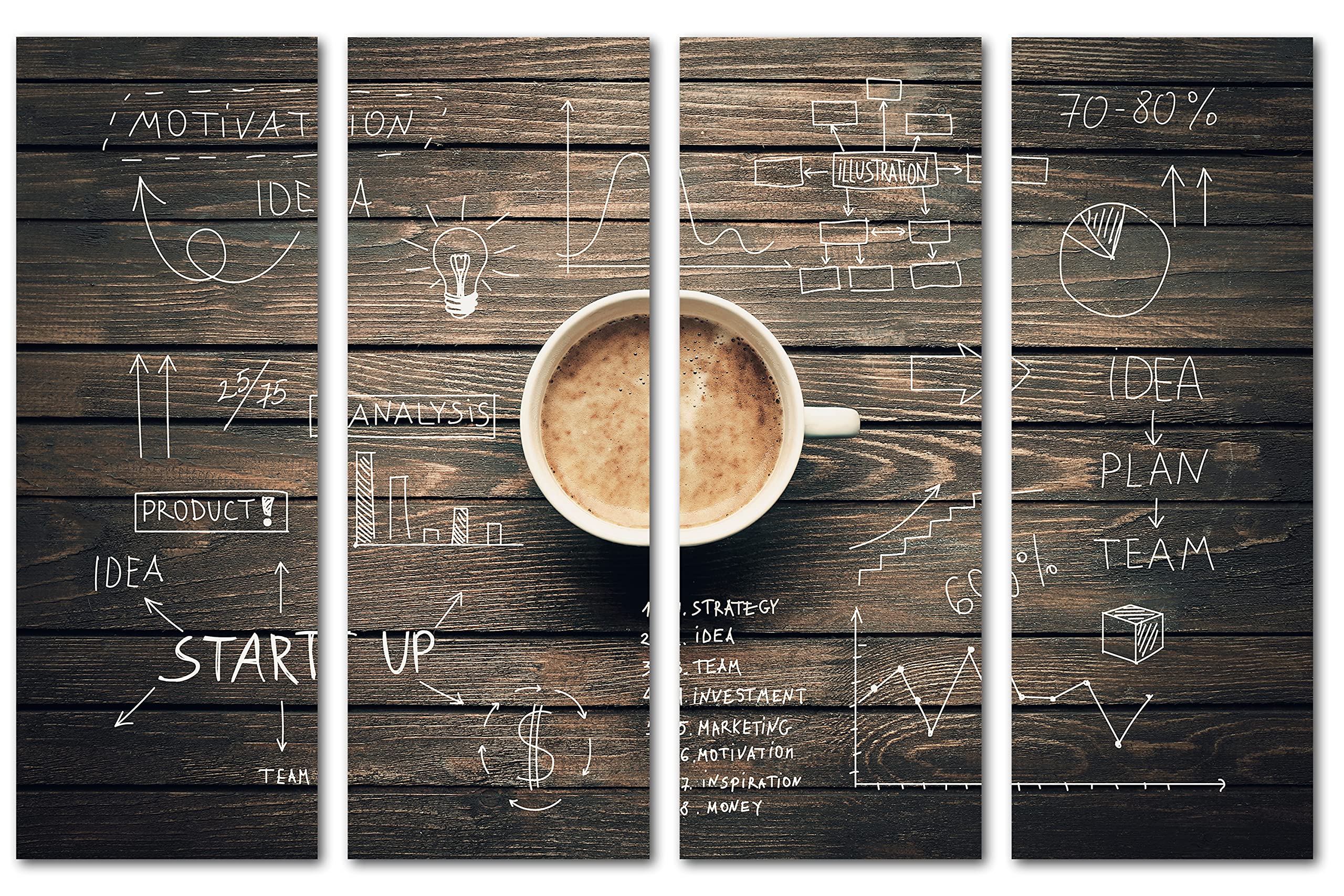 48x30 Inch Coffee Cup Canvas Print Wall Art - 4 Panel Split Coffee Shop Decor for Home, Office & Cafe | Perfect for Dining Rooms, Living Rooms & Coffee Shops