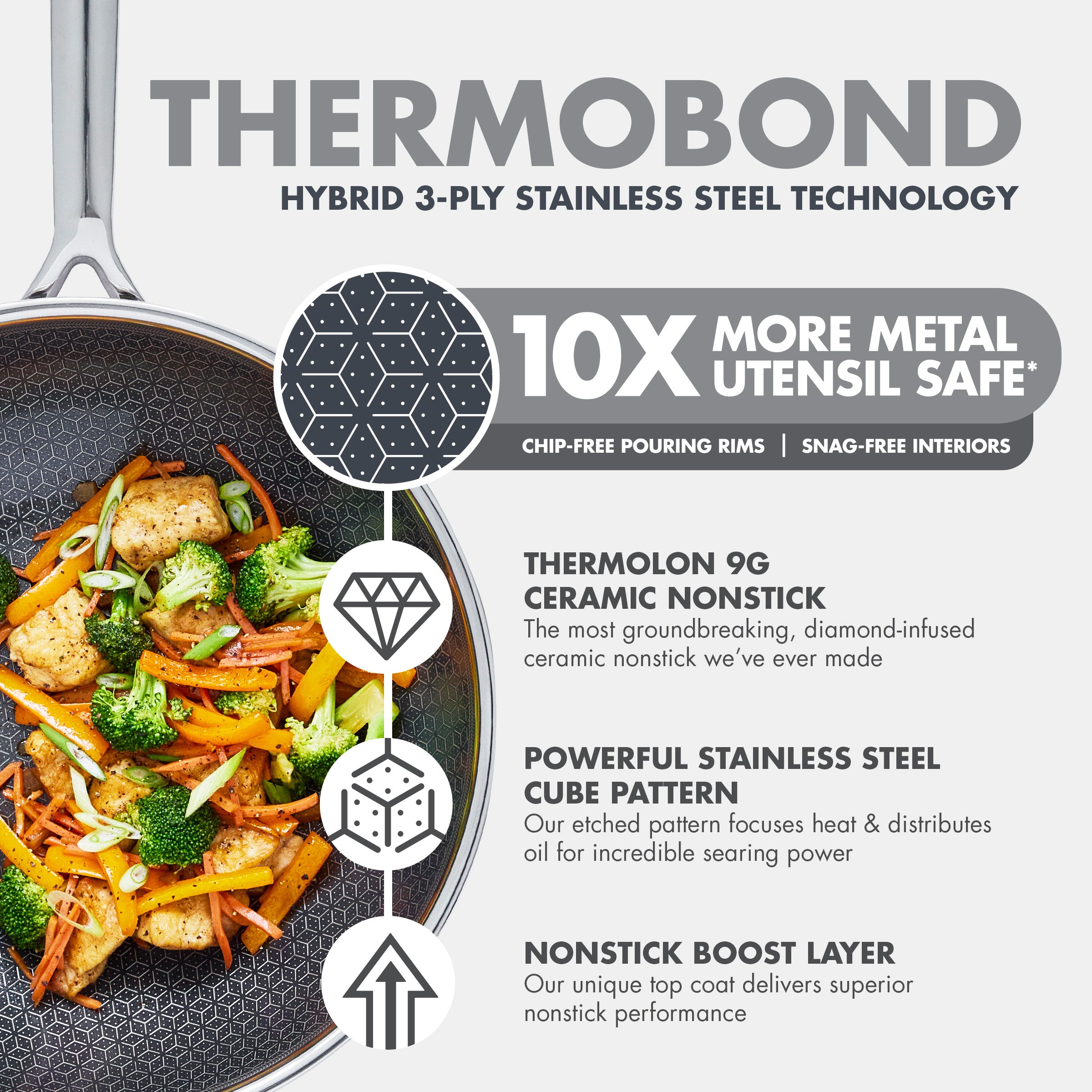 Spectra Thermobond Hybrid Ceramic Nonstick 12-Inch Wok Pan with Glass Lid - PFOA-Free, Scratch-Resistant Cookware for Stir Fry, Sauteing & Asian Cooking
