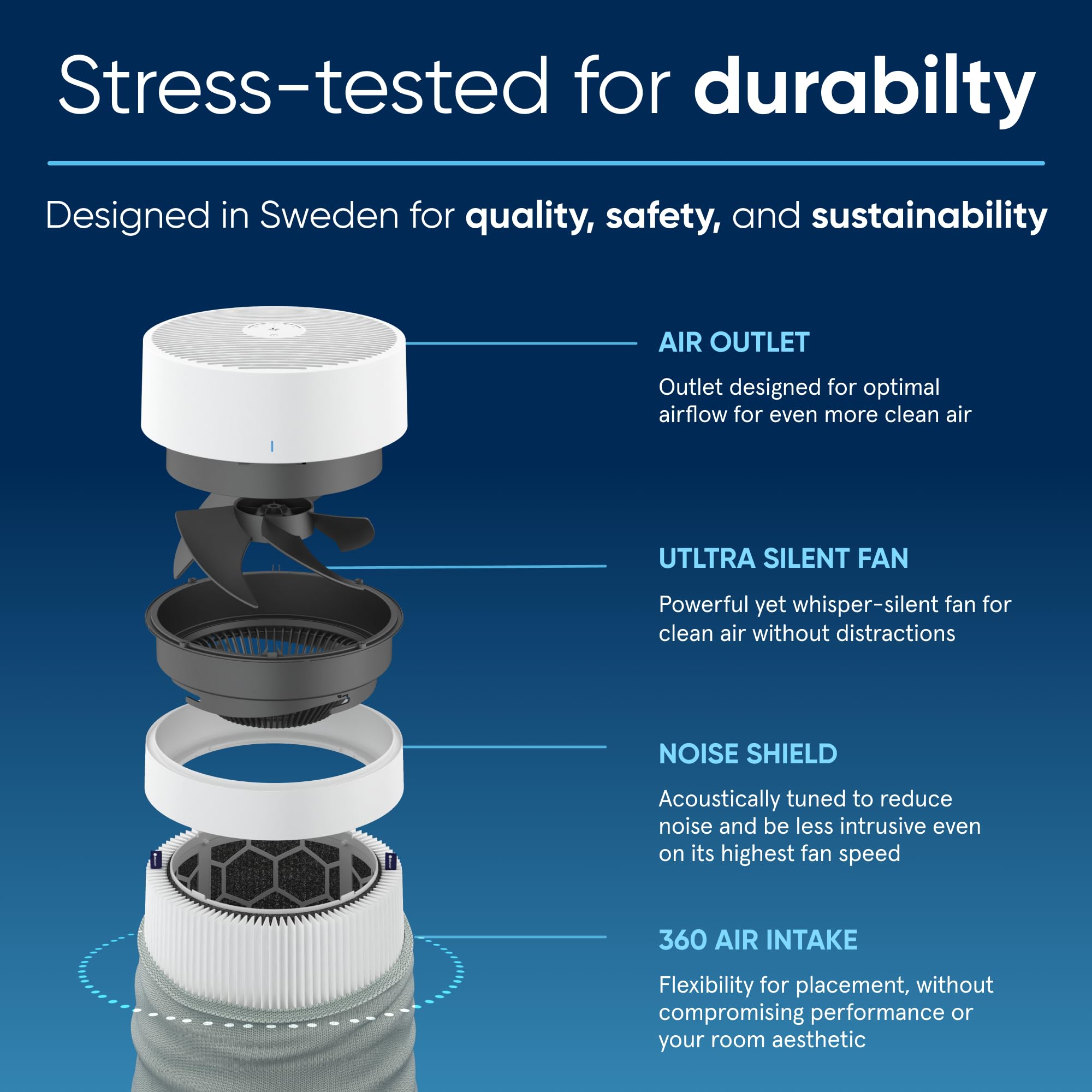 Blue Pure 411i Max HEPASilent Air Purifier for Bedroom & Home - Smart Air Cleaner for Allergies, Pets, Viruses - Compact Purifier for Small Rooms | Perfect for Nurseries, Offices & Allergy Relief