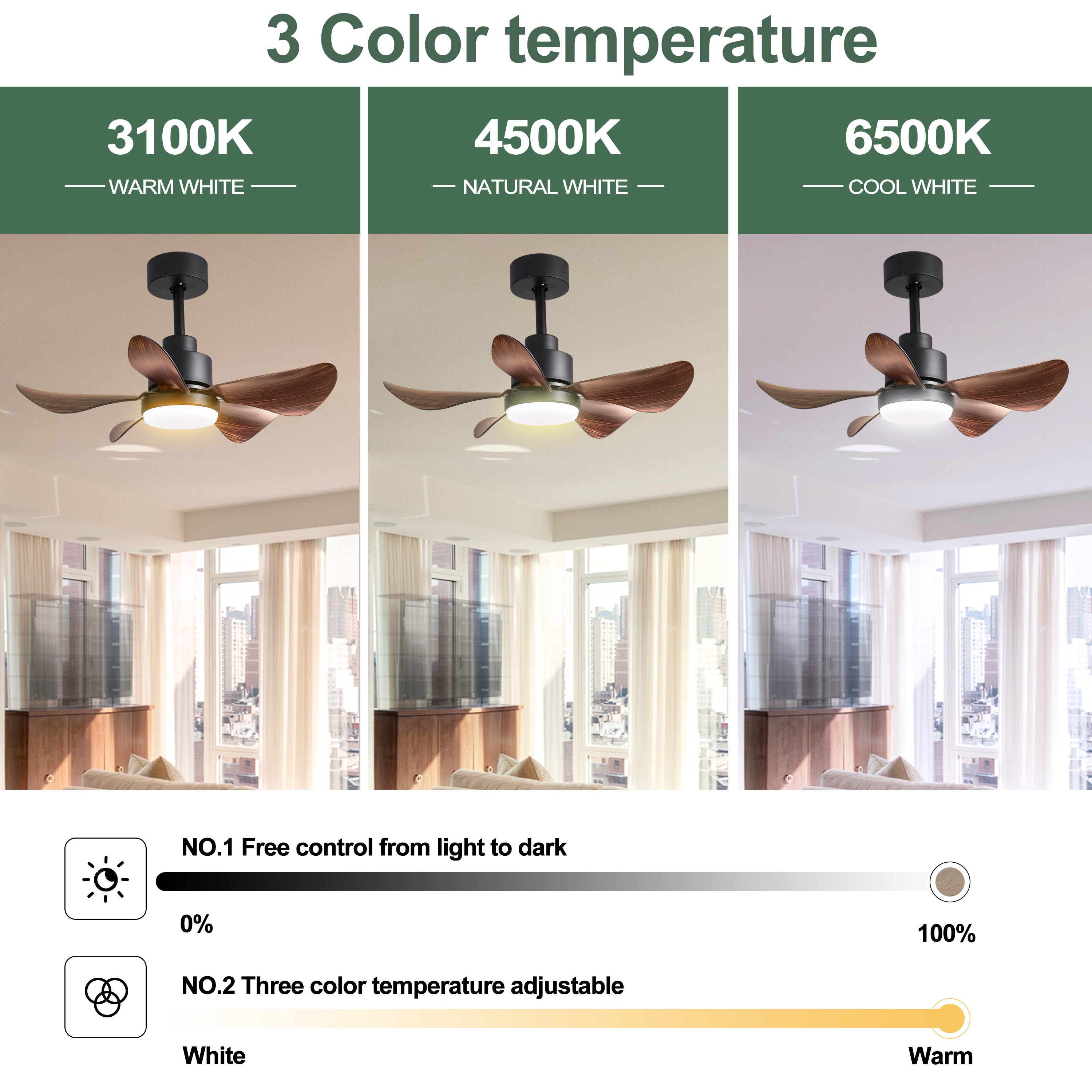 28 Inch Low Profile Ceiling Fan with Lights and Remote Control - Flush Mount Small Ceiling Fan with 5 Reversible Blades, 6 Speed Settings & 3 Color Temperatures - Perfect for Bedroom, Kitchen, Living Room, and Office Spaces
