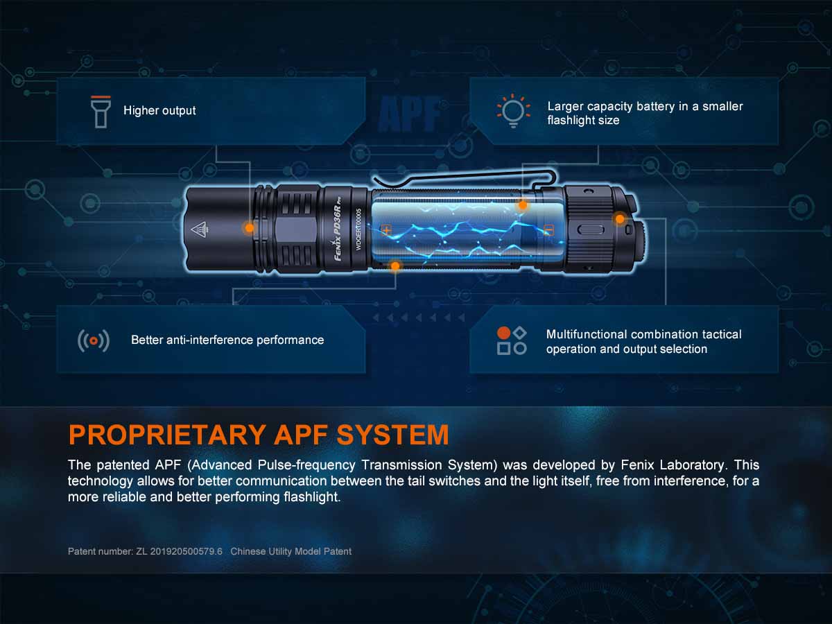 Fenix PD36R PRO Tactical Flashlight - 1600 Lumens, USB-C Rechargeable, IP68 Waterproof, Special Edition Engraved Design - Perfect for Camping, Hiking, Emergency & Outdoor Adventures