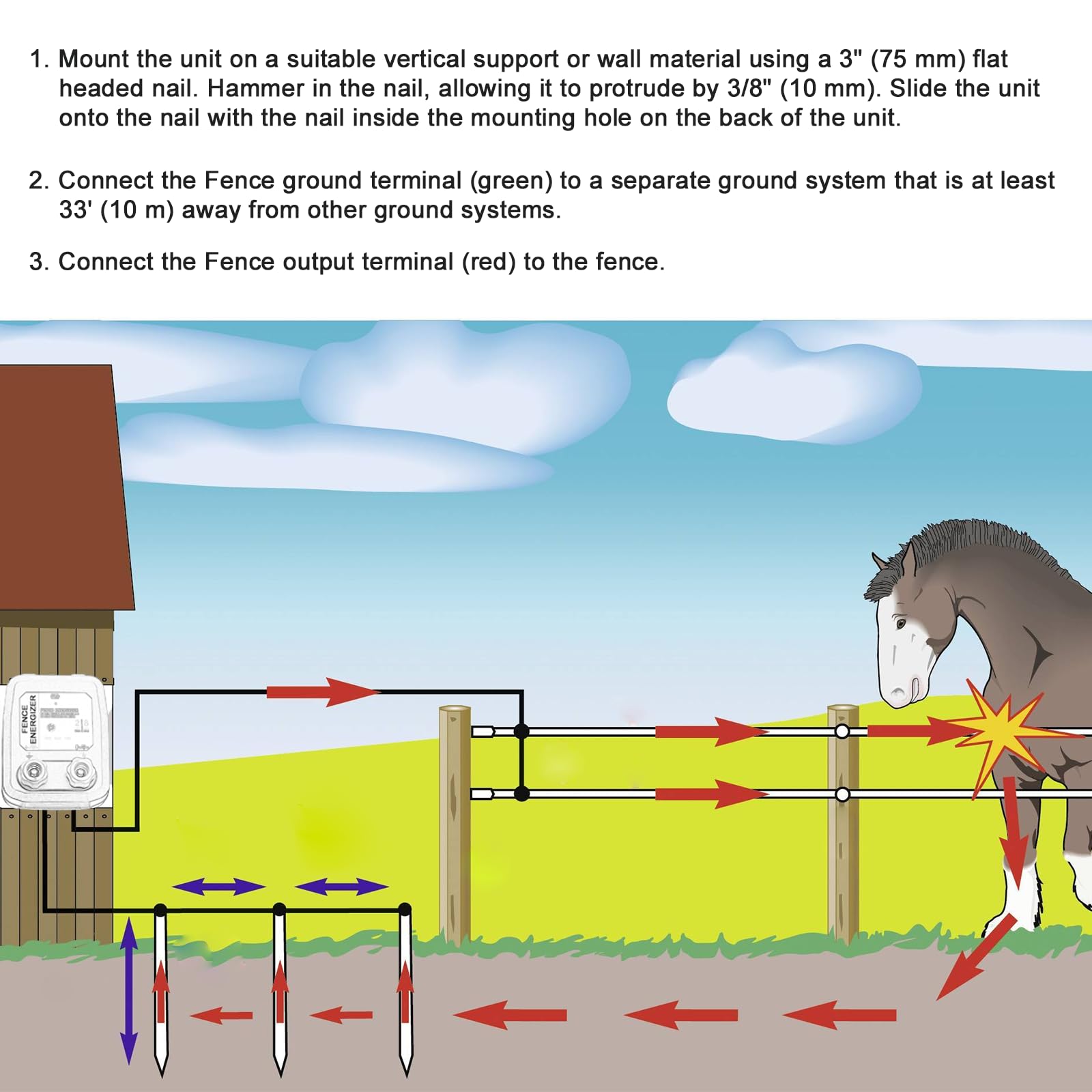 PE2 0.10 Joule Electric Fence Charger - 250 Electric Fence Energizer for Livestock & Pets - Keep Out Small Animals - Perfect for Farms, Backyards & Animal Containment