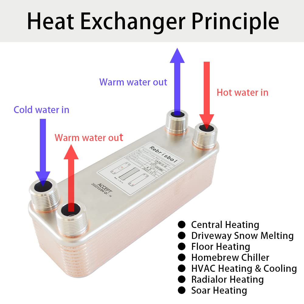 High Efficiency 3