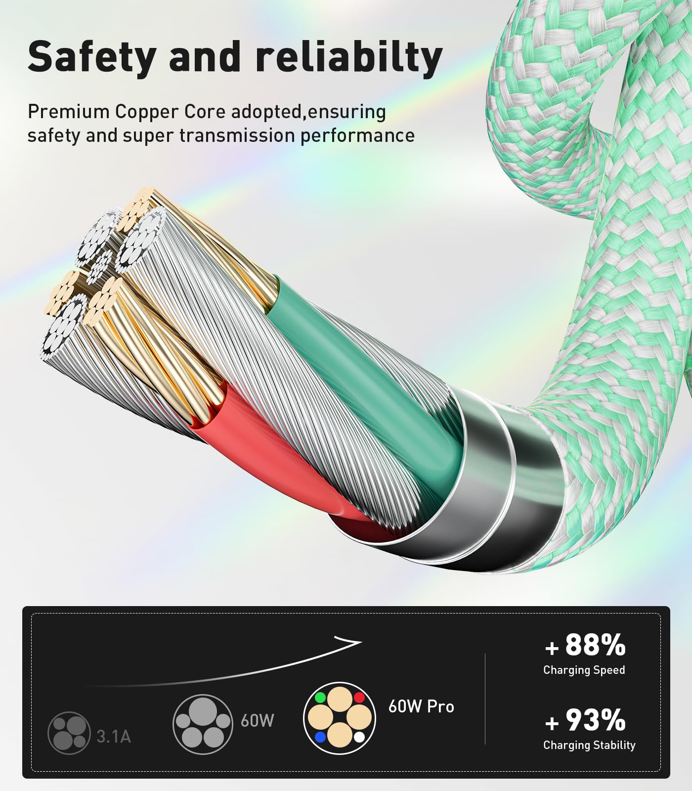 USB C to USB C Cable 4M (13ft) - 60W PD Fast Charging Cable - Type C to Type C Charger for iPhone 15/14/13, MacBook Pro/Air, iPad Pro, Samsung Galaxy S23/S22/S21, Google Pixel, LG, Huawei - Perfect for Home, Office & Travel Charging