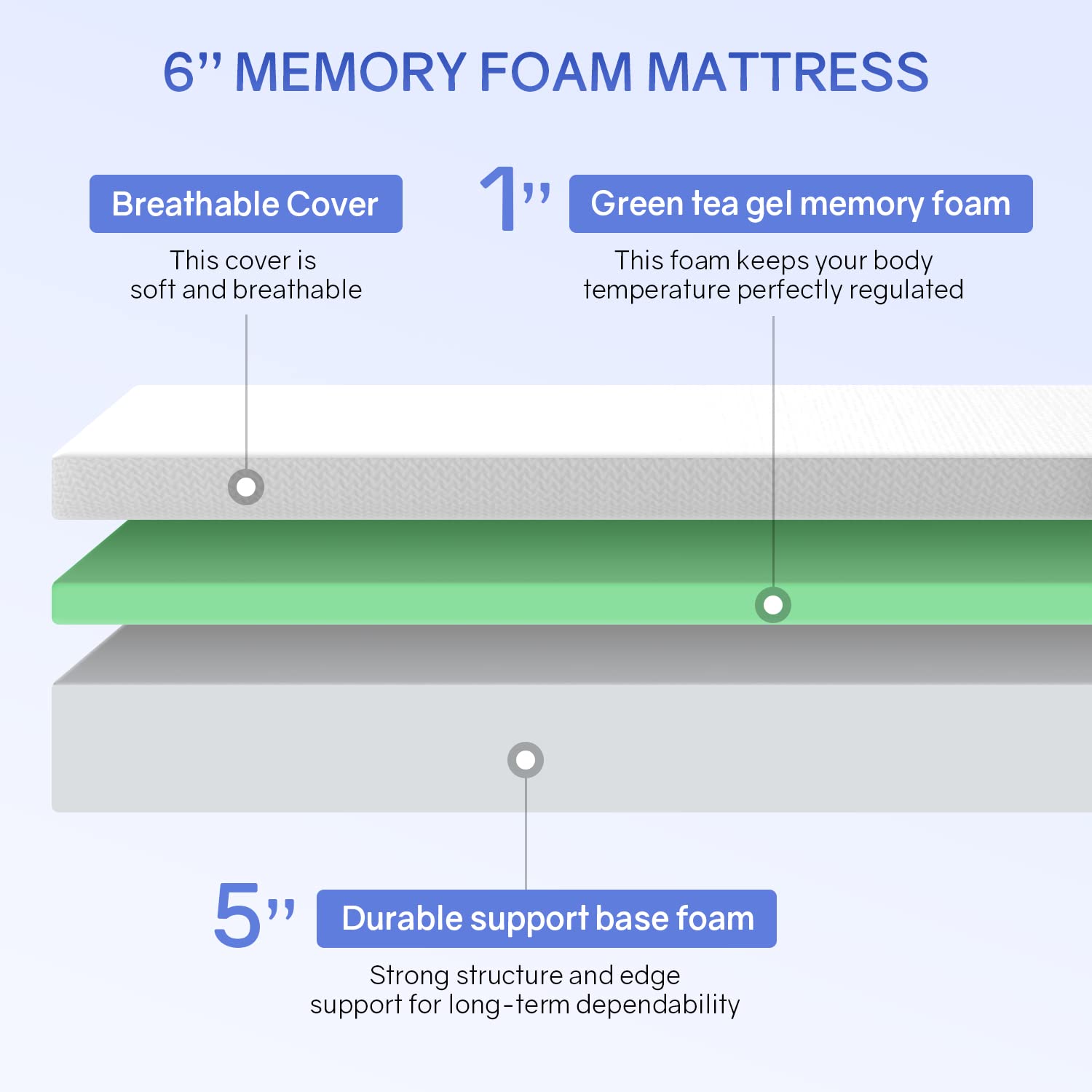 6 Inch Twin Green Tea Cooling Gel Memory Foam Mattress - Medium Firm Support, Pressure Relief & Temperature Regulation - CertiPUR-US Certified White Mattress in a Box | Perfect for Guest Rooms, Dorms & Small Spaces