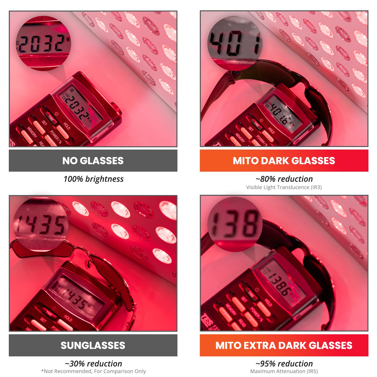 Mito Red Light Therapy Glasses - Eye Protection Goggles for Red Light & IPL Treatment - UV Blocking Safety Glasses for Skin Care & Pain Relief at Home