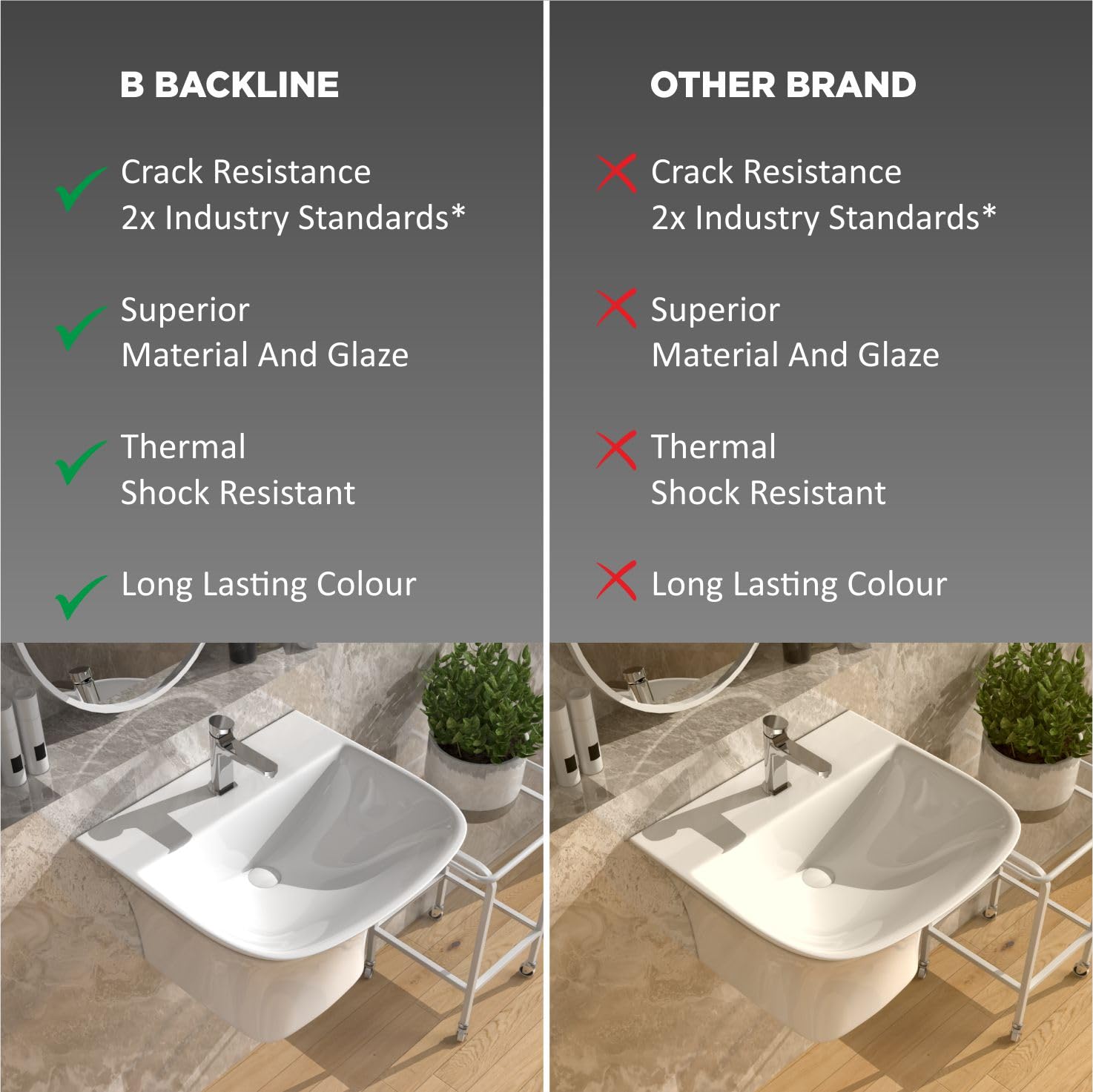 B BACKLINE 19 x 17 x 13 Inch White Ceramic Wall Mount Vessel Sink - Modern Half Pedestal Bathroom Basin for Vanity, Powder Room & Guest Bath - Easy to Clean Wall Hung Wash Basin for Contemporary Homes