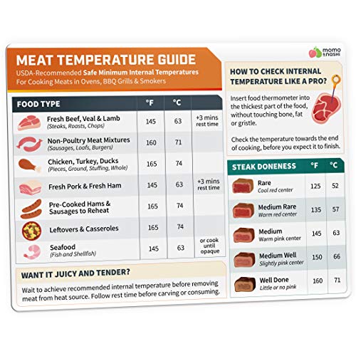 Meat Temperature Guide