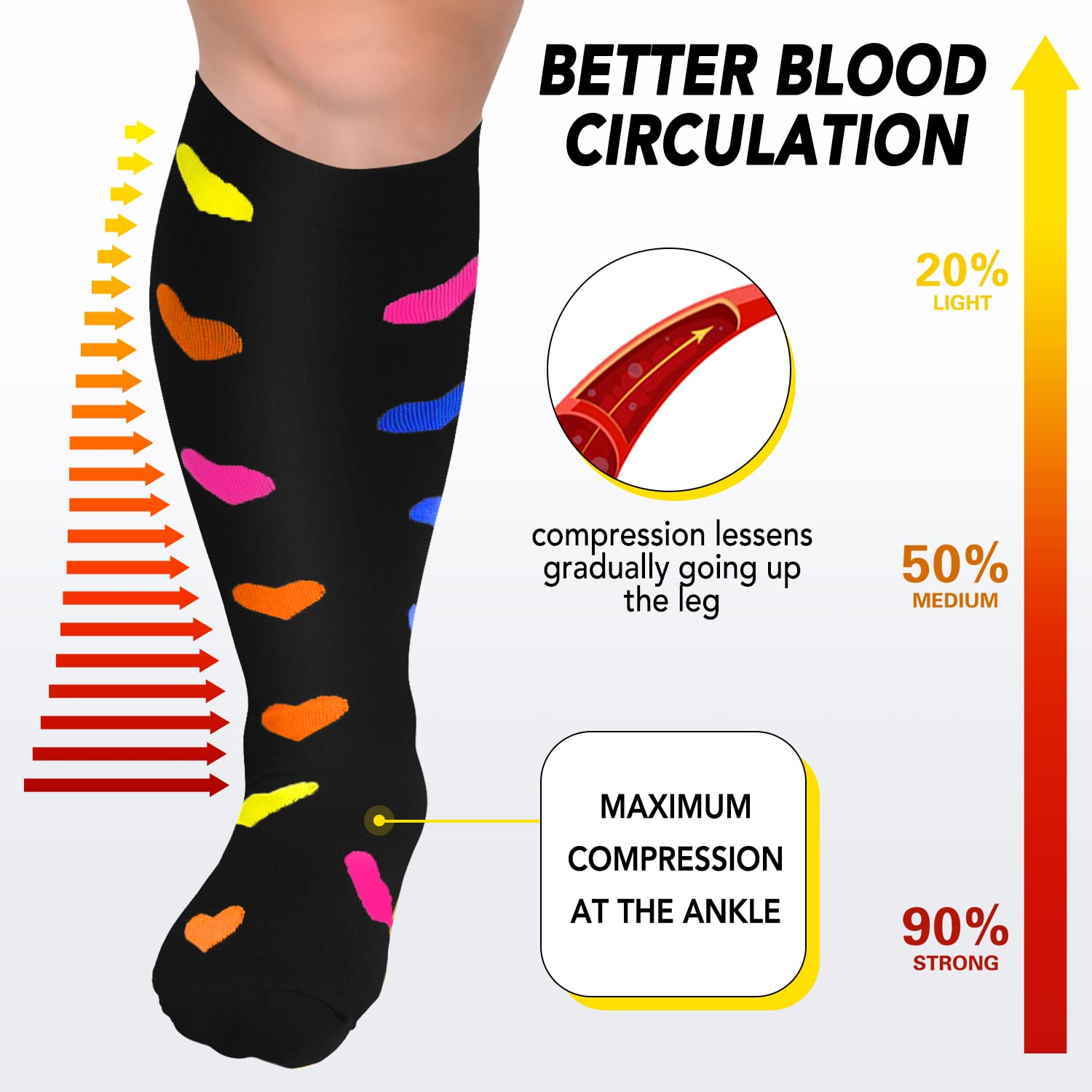 **Plus Size Compression Socks for Women & Men - 15-20 mmHg Wide Calf Support Socks for Circulation, Recovery & Swelling Relief - Ideal for Travel, Nursing & Sports**