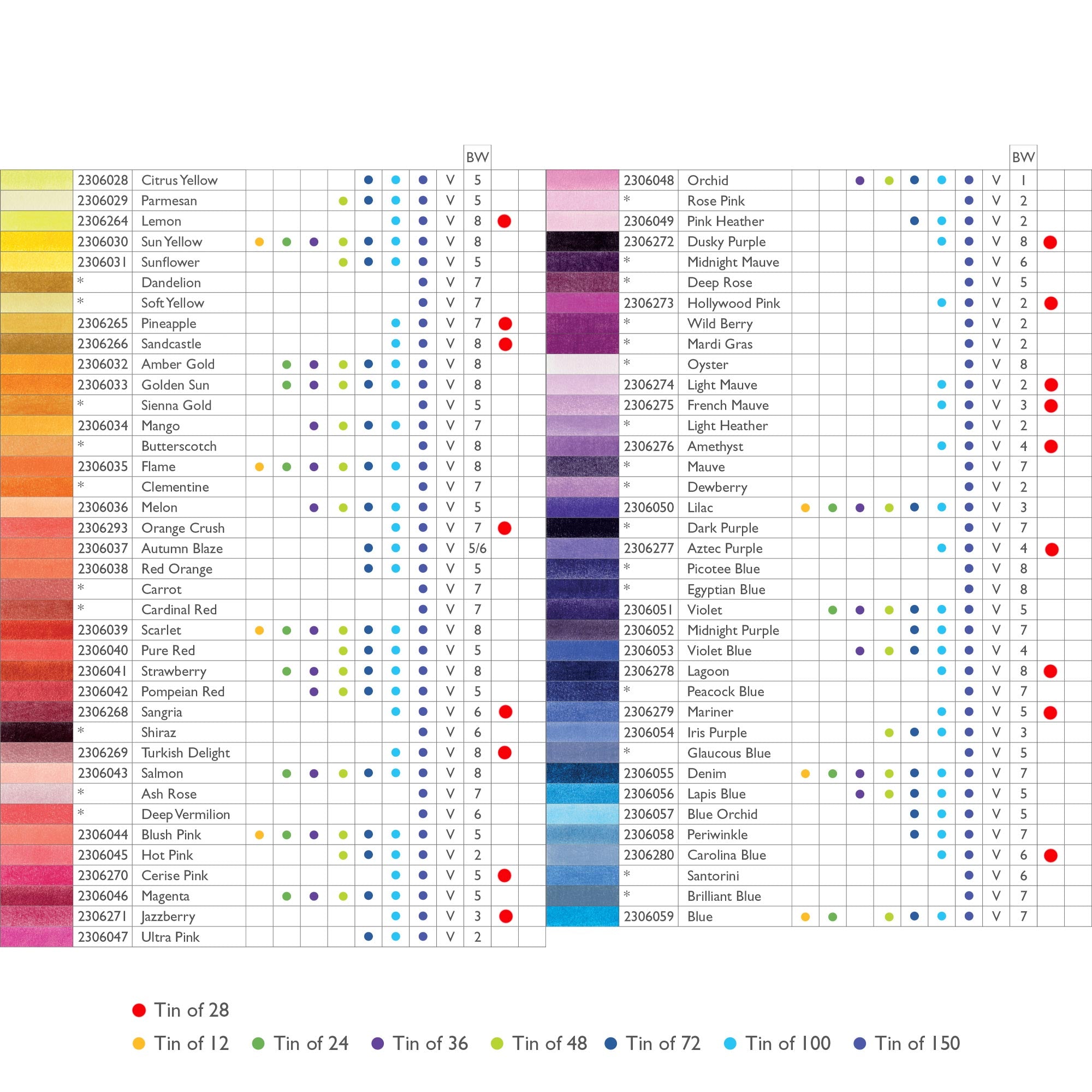 Derwent Chromaflow Colored Pencils Set - 72 Vibrant Colors for Artists & Sketching - Perfect for Adult Coloring Books, Drawing & Professional Art Projects