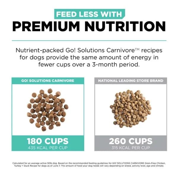 Go! Solutions Carnivore Grain-Free Dry Dog Food with Chicken, Turkey & Duck - High Protein Recipe for Active Dogs - Perfect for Large Breeds & Sensitive Stomachs - Ideal for Daily Feeding & Training Rewards