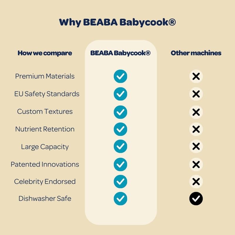 BEABA Babycook Solo 4-in-1 Baby Food Maker & Steamer | 4.5 Cup Capacity Food Processor | Steam Cook & Blend in 20 Minutes | Dishwasher Safe | Perfect for Homemade Baby Purees & Toddler Meals | Cloud Color