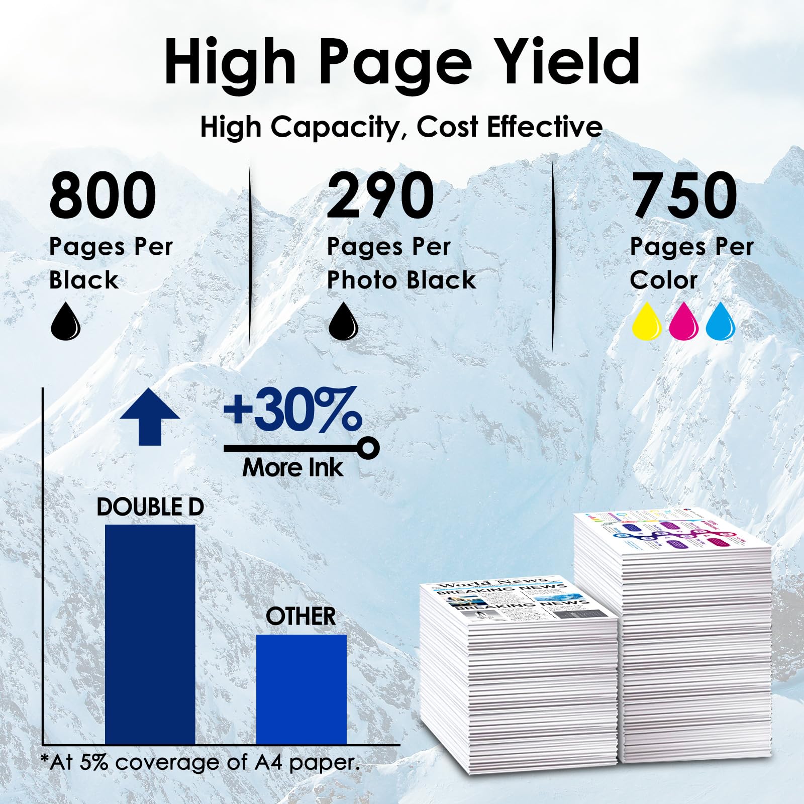 HP 564XL Compatible Ink Cartridges (12-Pack) - High Yield Replacement for HP Photosmart 7520, 6520, 5520, 5510 & Deskjet 3520, 3522, Officejet 4620 Printers - 4BK, 2PB, 2C, 2Y, 2M - Perfect for Home & Office Printing Needs