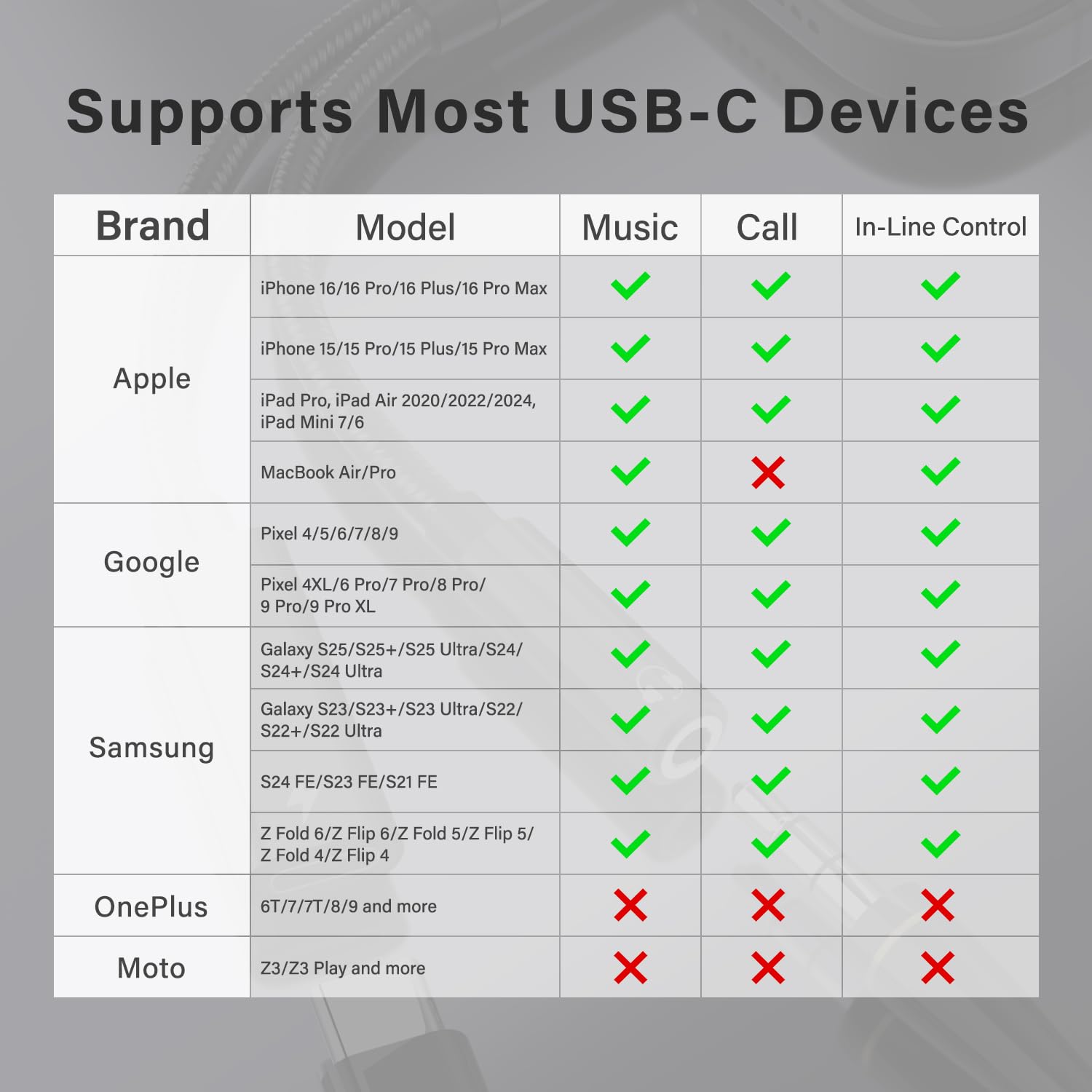 2-in-1 USB C to 3.5mm Headphone Jack & 60W Fast Charging Adapter - Compatible with iPhone 16/16 Pro/15, Galaxy S25/S24/S24 Ultra/S23, Pixel 8, iPad Pro - Perfect for Music, Gaming & Charging On-The-Go