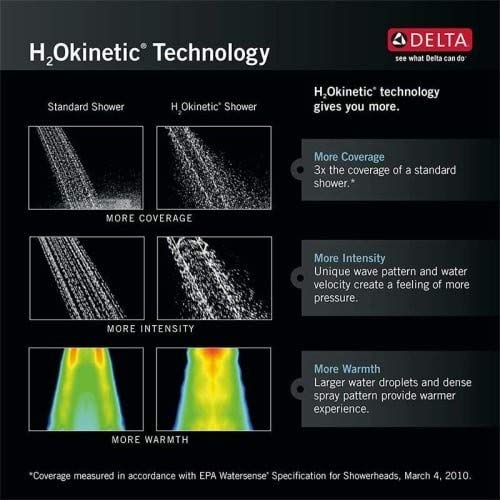 Delta Faucet H2Okinetic 5-Setting Hand Shower with 60