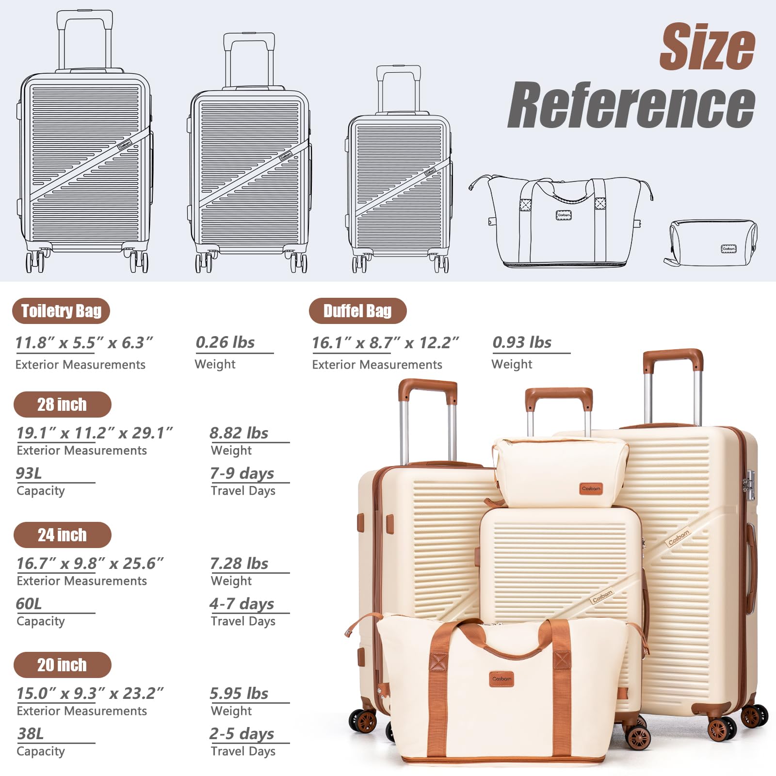 5-Piece ABS Hard Shell Luggage Set with Spinner Wheels - 22x14x9 Inch Airline Approved Carry-On Suitcases, TSA Lock & Waterproof Design for Travel, Business Trips & Family Vacations