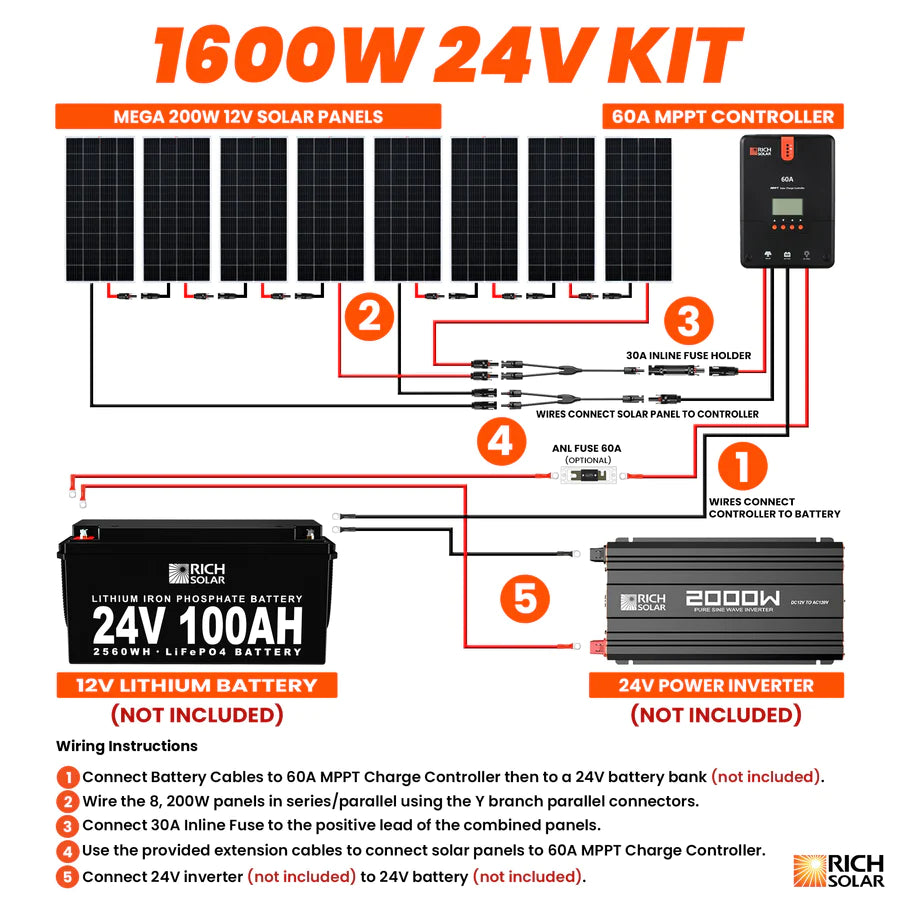 Rich Solar 1600 Watt Solar Panel Kit with Charge Controller - Complete Off-Grid Power Solution for Homes, RVs & Camping