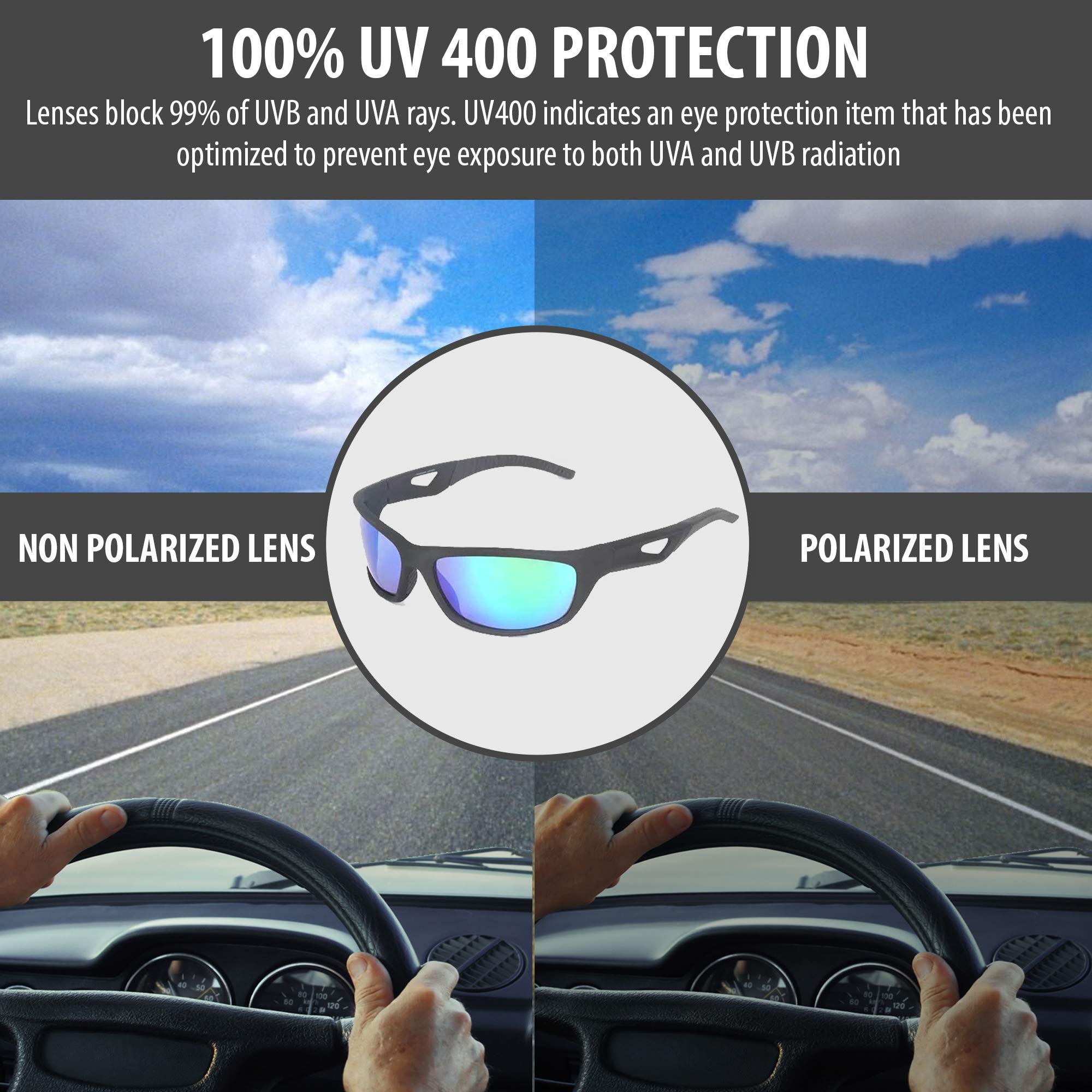 Polarized Sports Sunglasses for Men & Women - UV Protection, Shatterproof Cycling Glasses for Running, Hiking, Fishing & Outdoor Activities